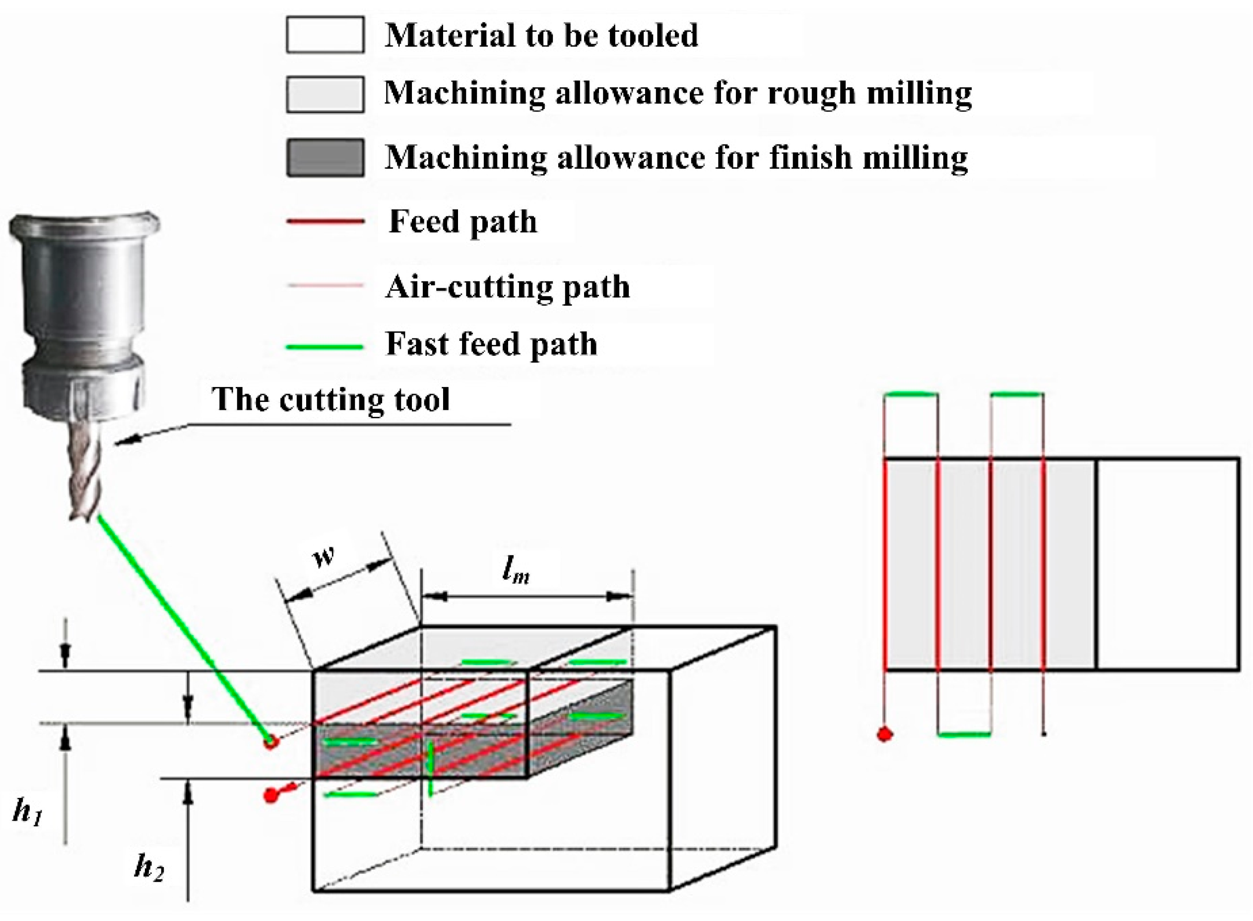 Sustainability 12 00638 g003 Sustainability 12 00638 g003