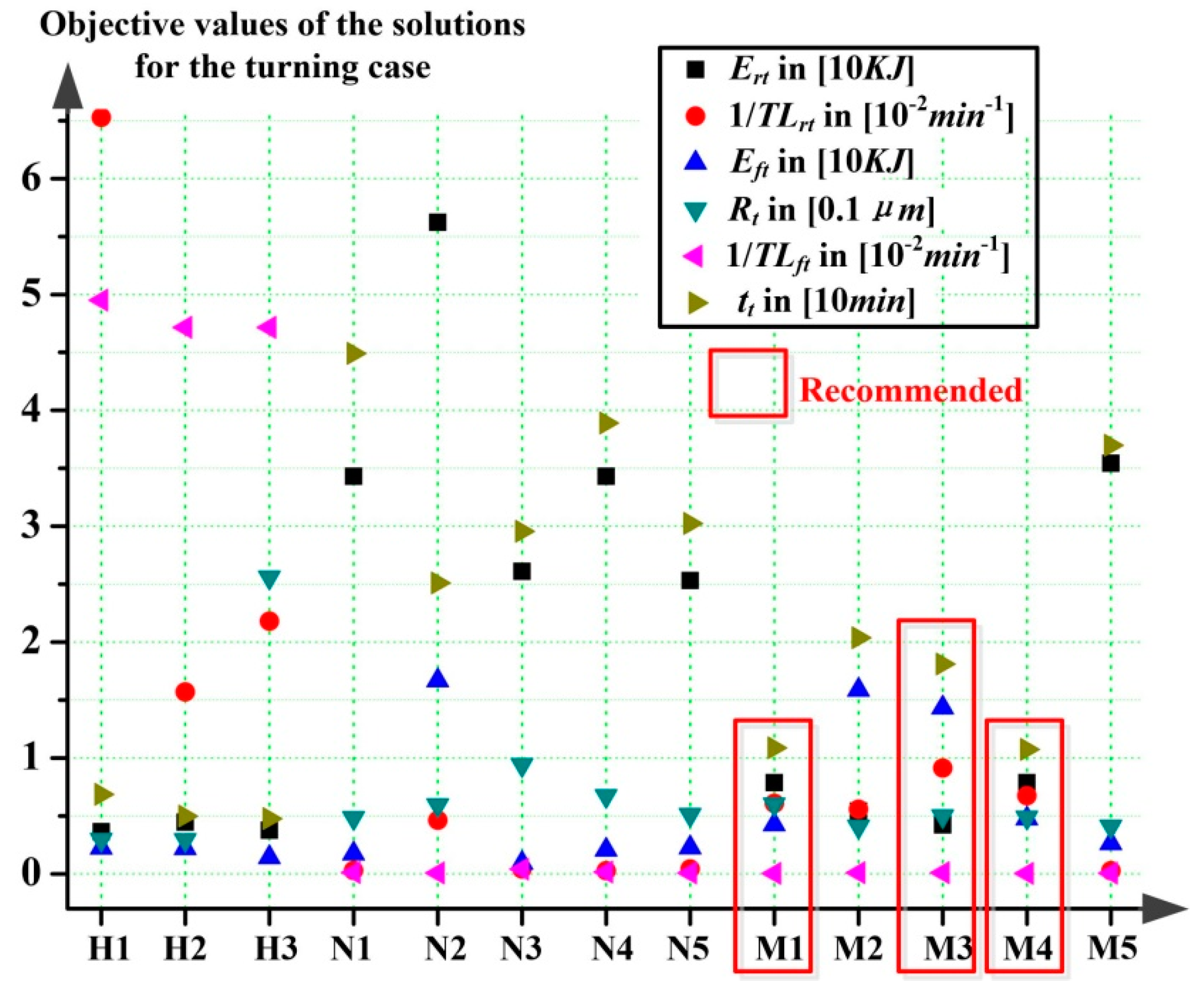 Sustainability 12 00638 g008 Sustainability 12 00638 g008