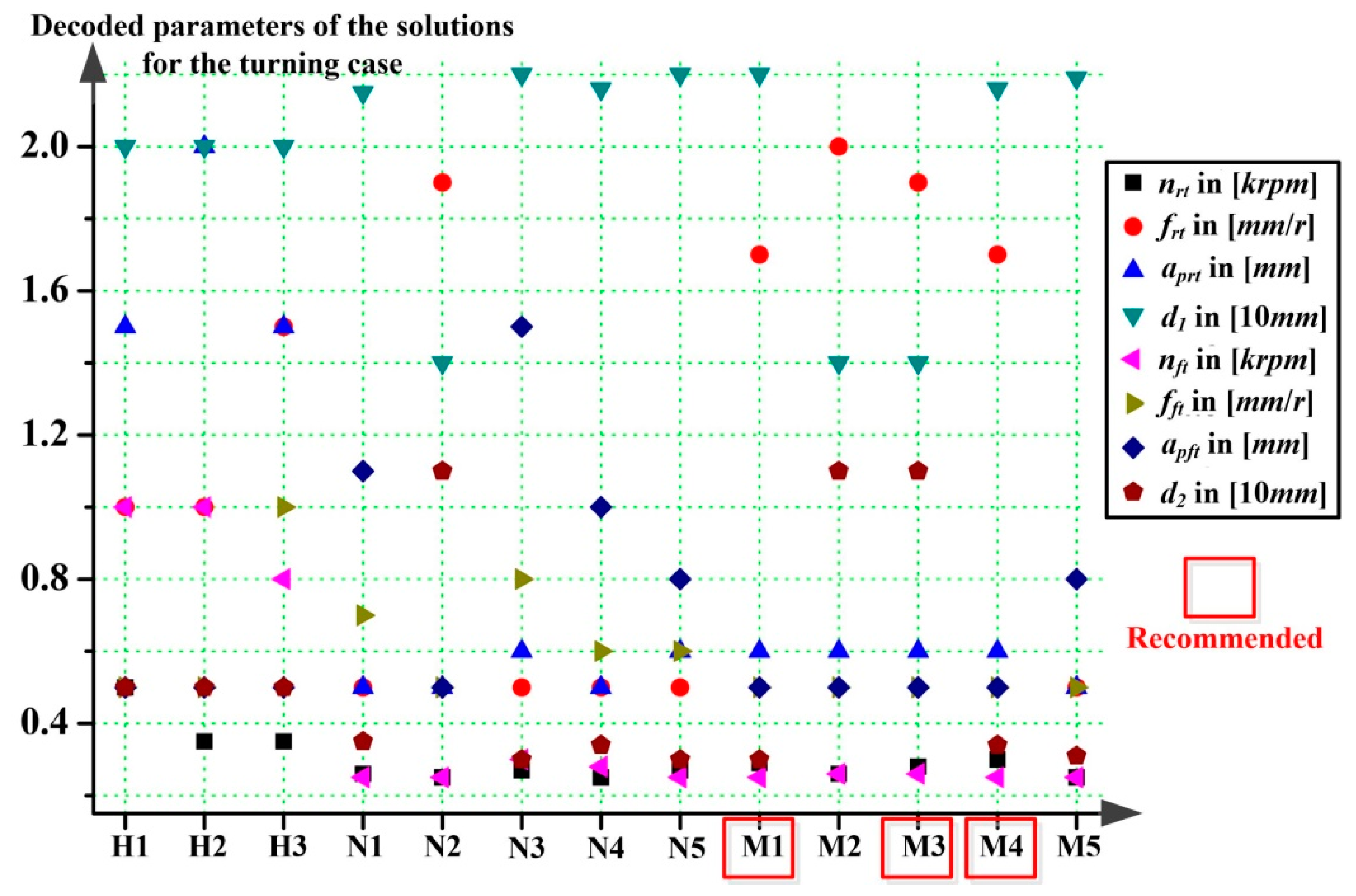 Sustainability 12 00638 g009 Sustainability 12 00638 g009