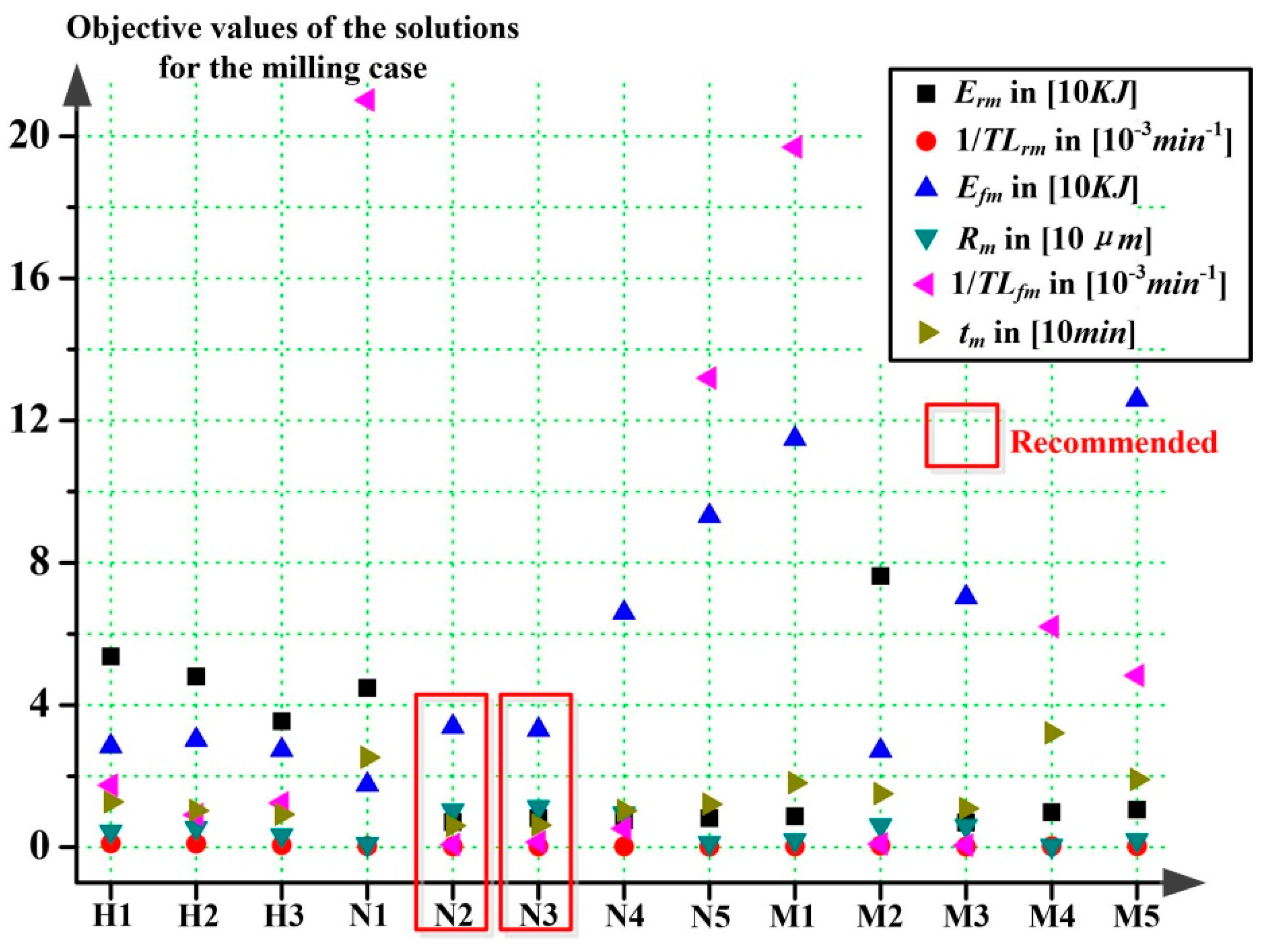 Sustainability 12 00638 g010 Sustainability 12 00638 g010