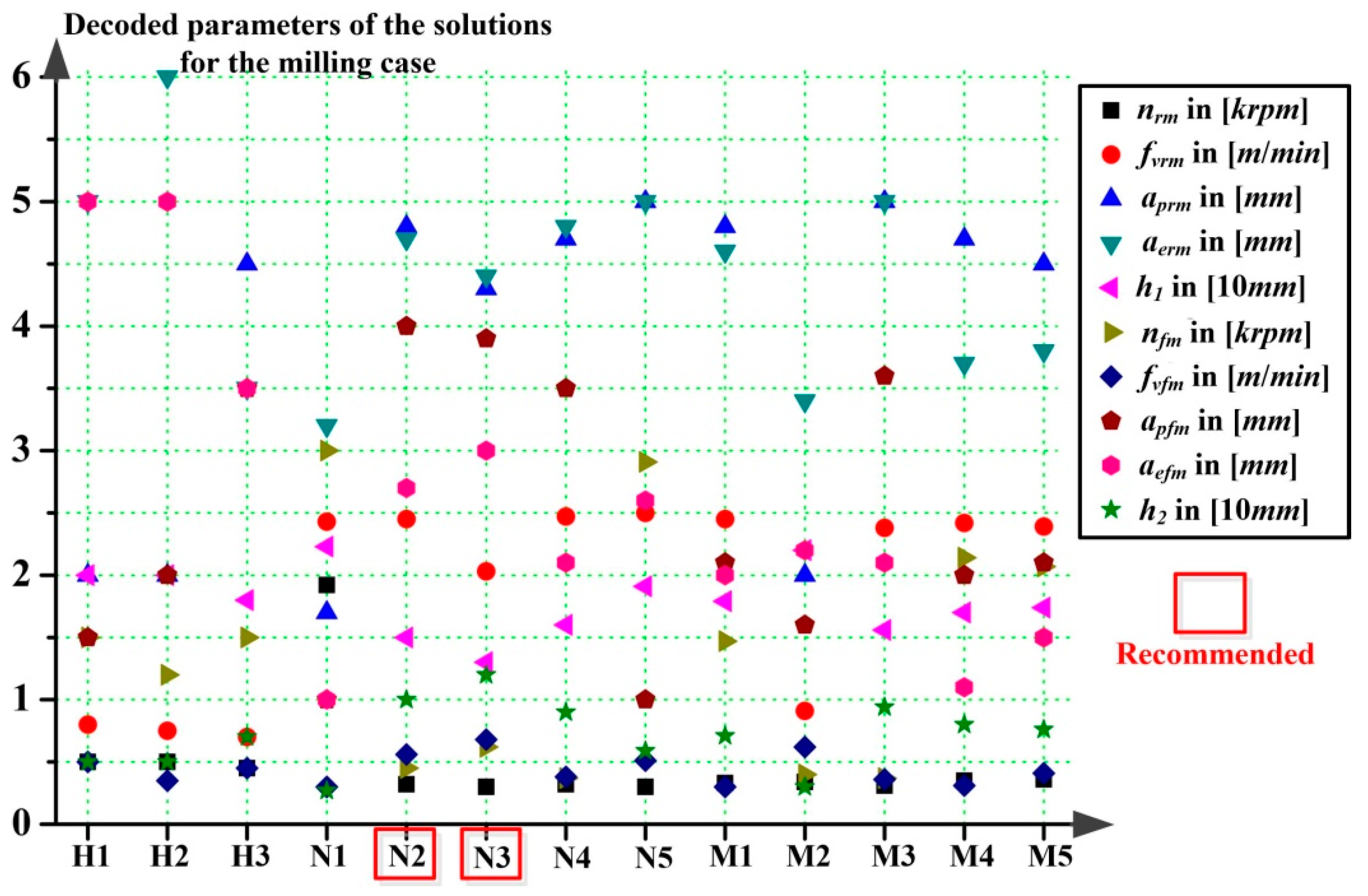 Sustainability 12 00638 g011 Sustainability 12 00638 g011