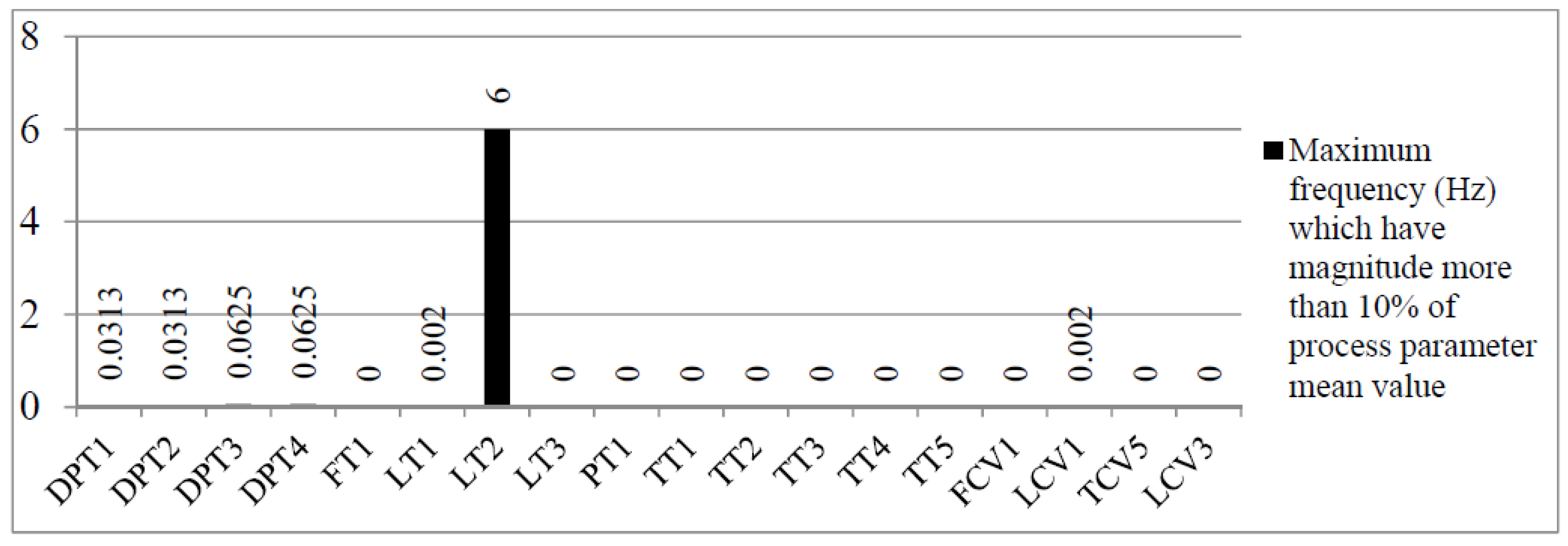 Sustainability 12 00639 g006 Sustainability 12 00639 g006