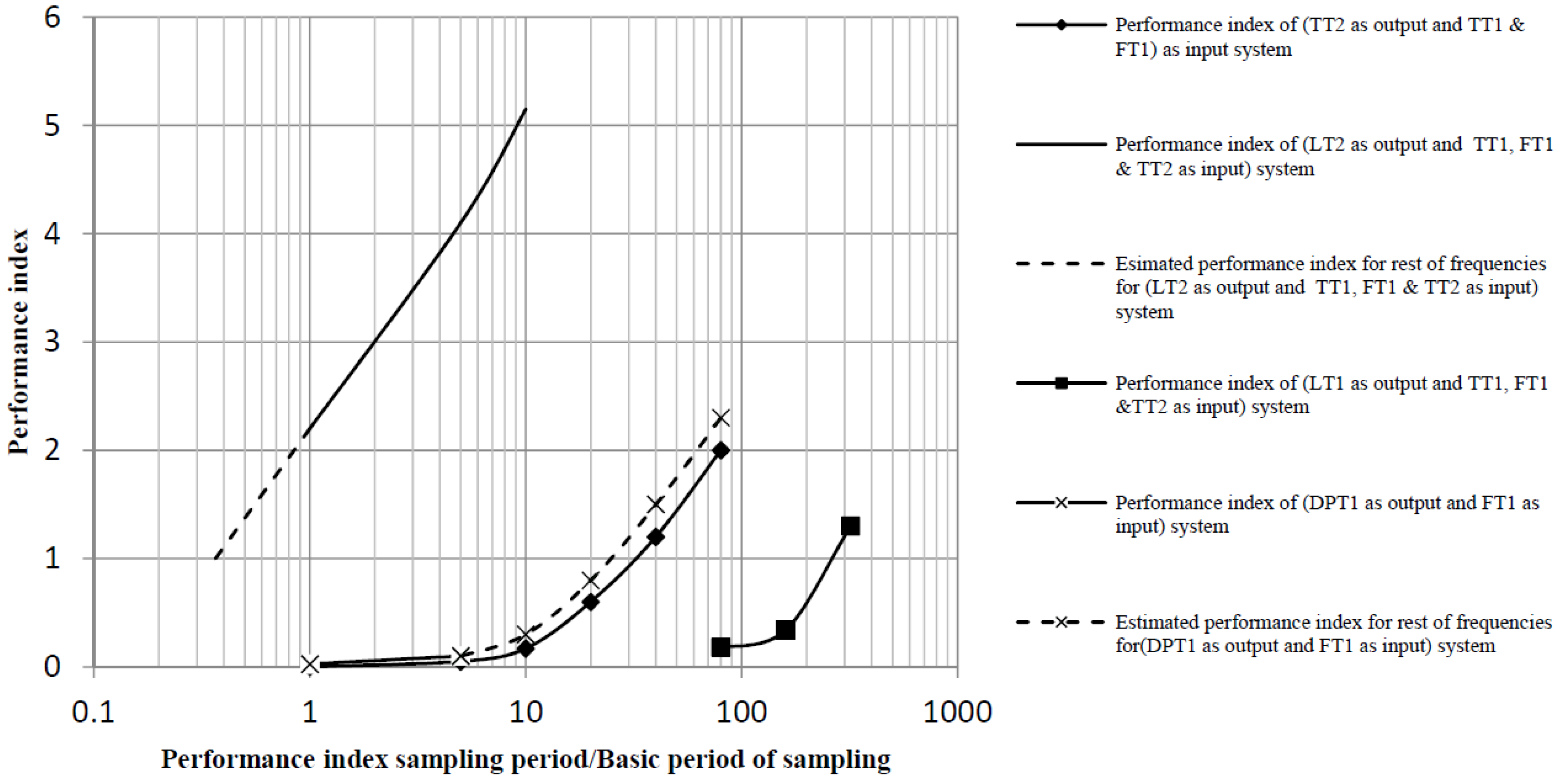 Sustainability 12 00639 g010 Sustainability 12 00639 g010