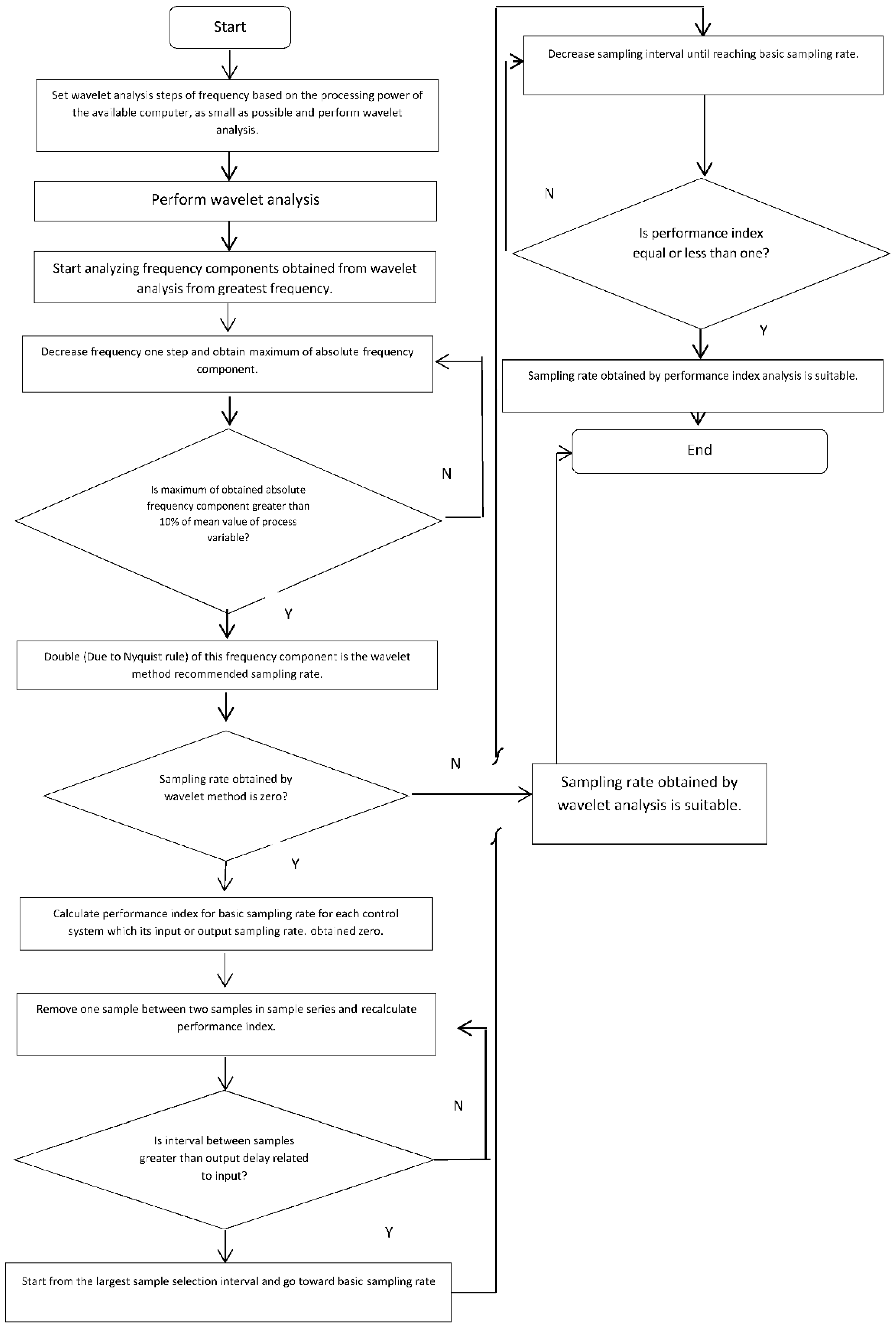 Sustainability 12 00639 g011 Sustainability 12 00639 g011