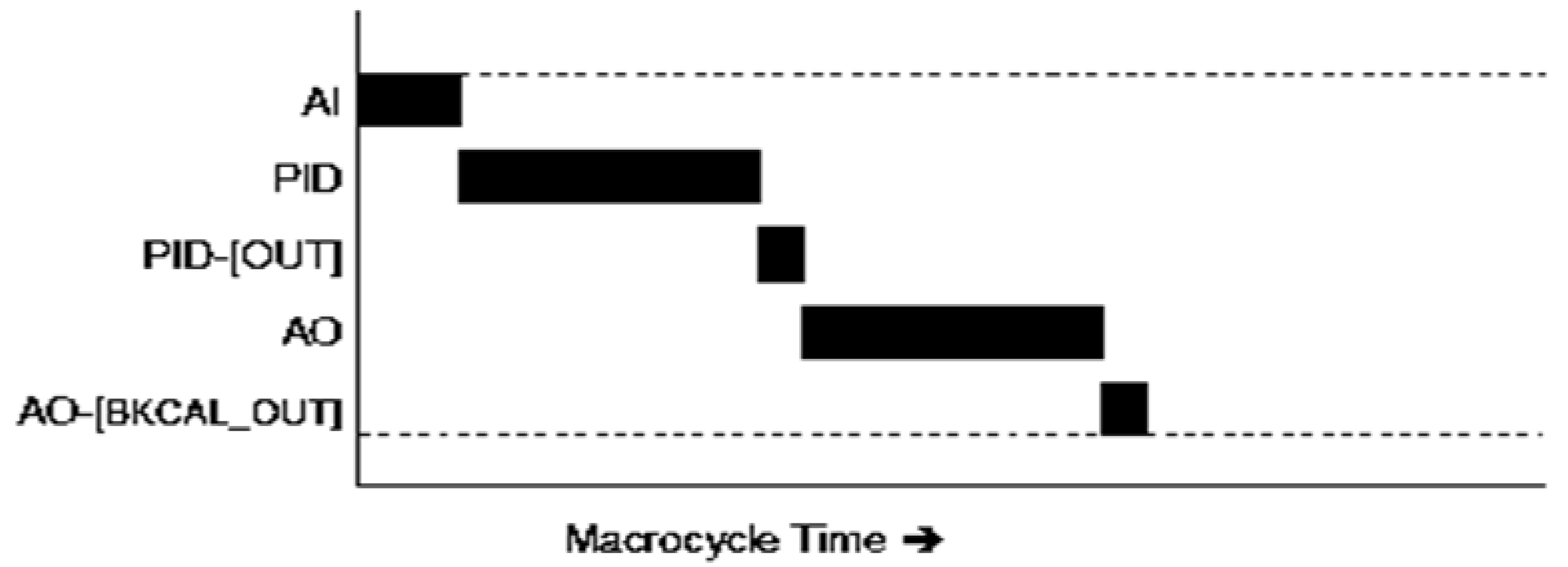 Sustainability 12 00639 g014 Sustainability 12 00639 g014