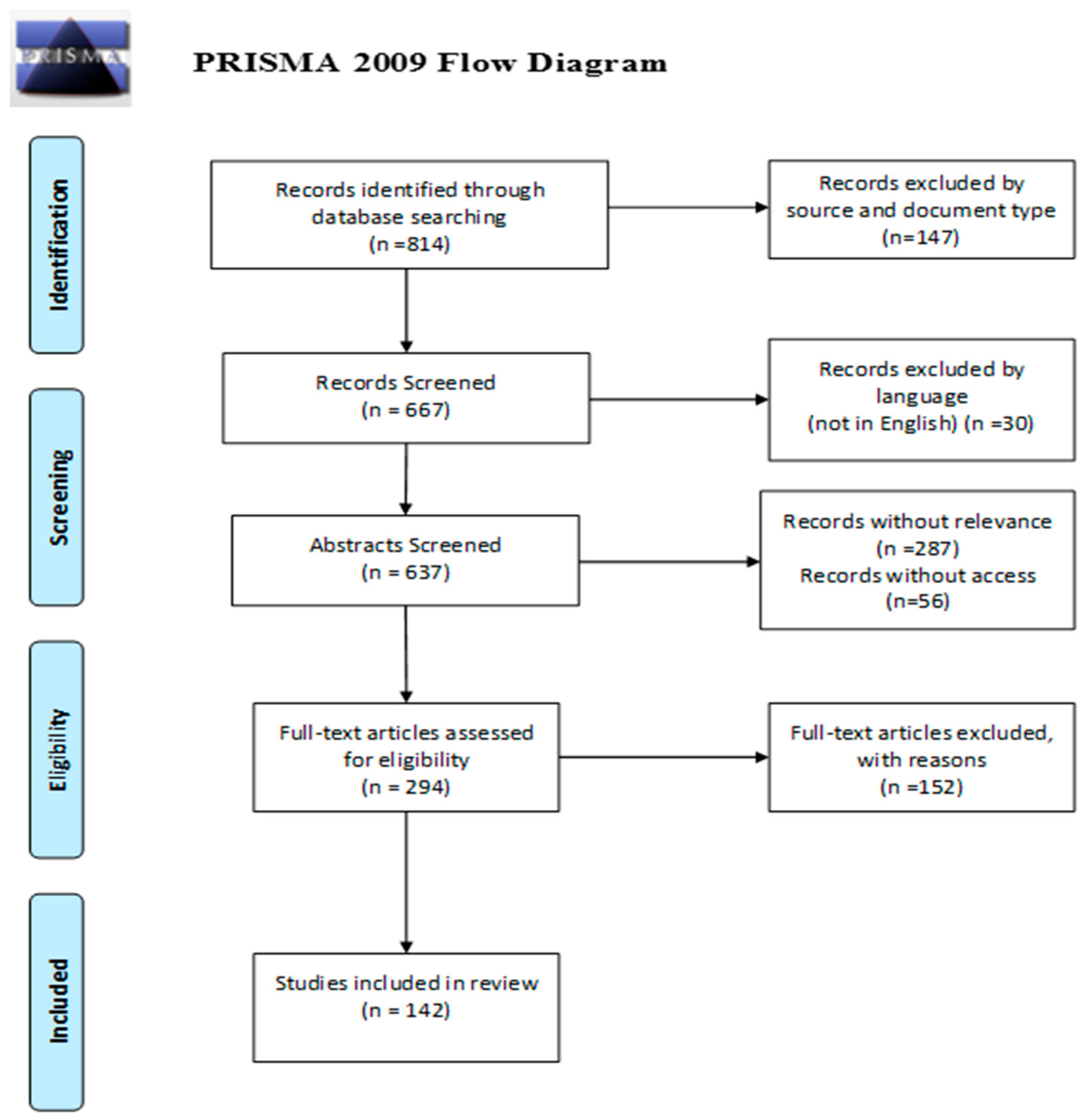 Sustainability 12 00640 g002 Sustainability 12 00640 g002