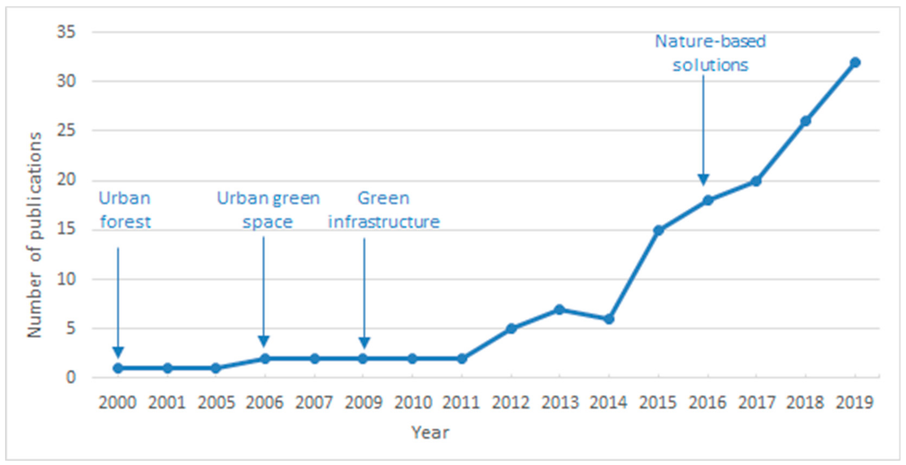 Sustainability 12 00640 g003 Sustainability 12 00640 g003