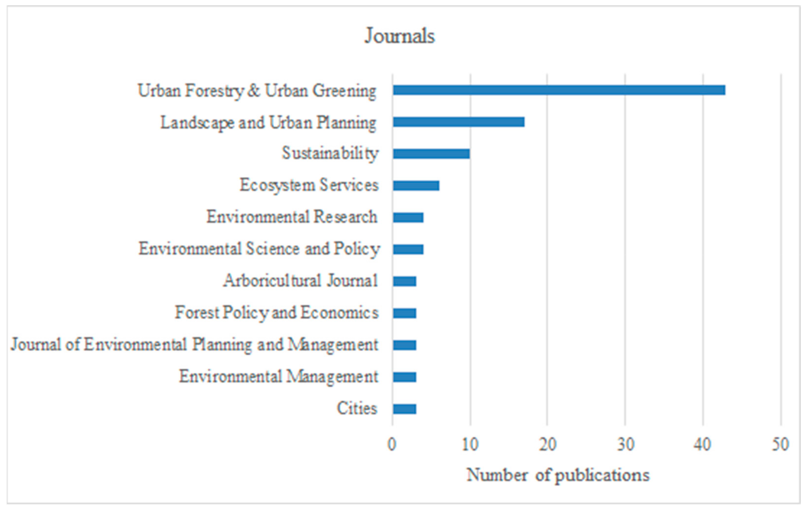 Sustainability 12 00640 g005 Sustainability 12 00640 g005