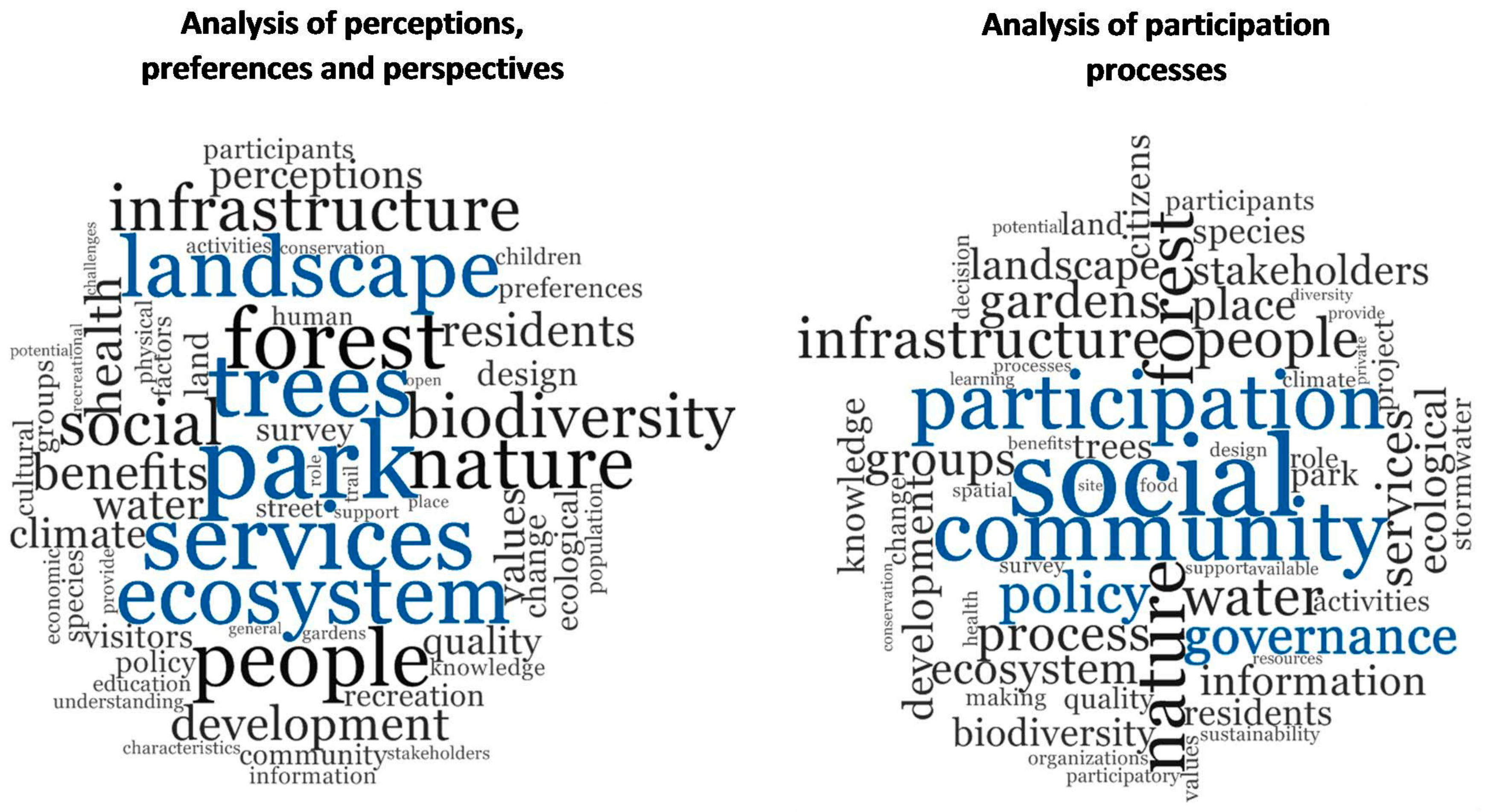 Sustainability 12 00640 g006 Sustainability 12 00640 g006
