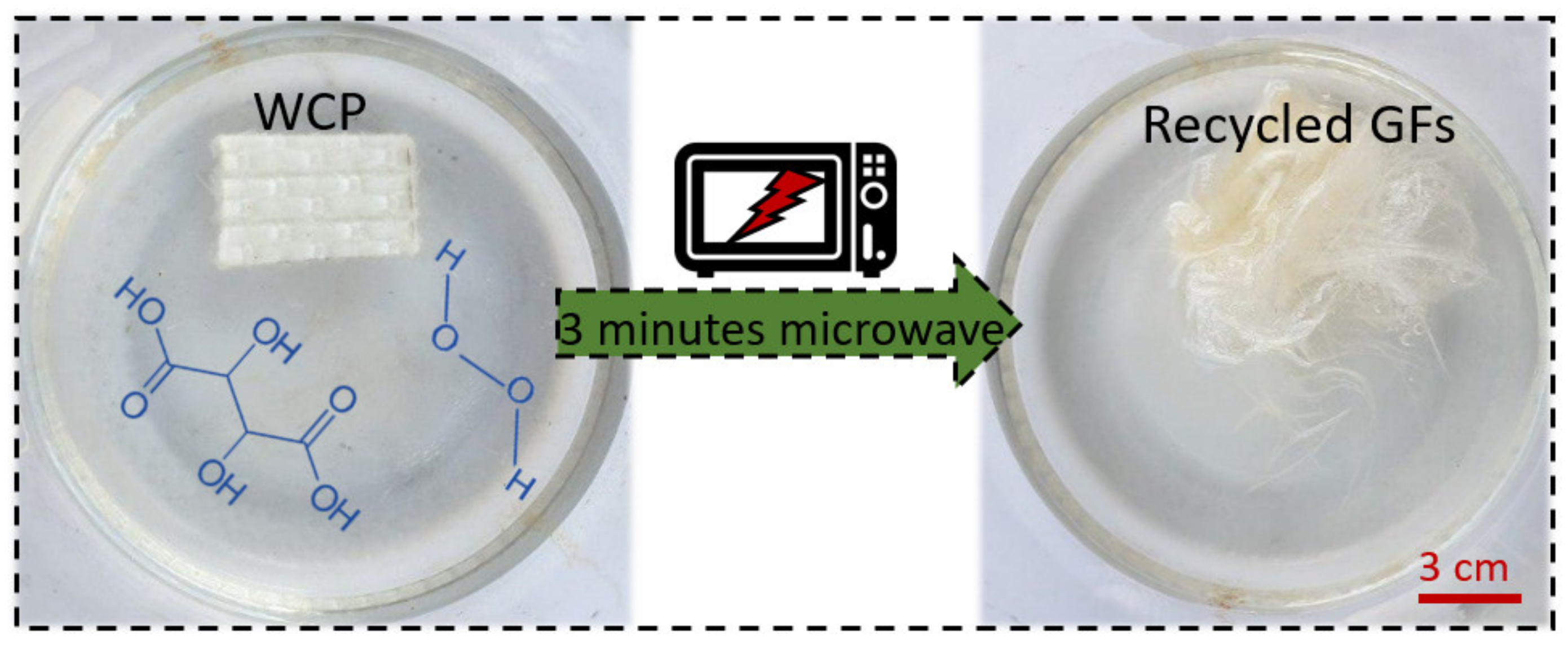 Sustainability 12 00641 g001 Sustainability 12 00641 g001