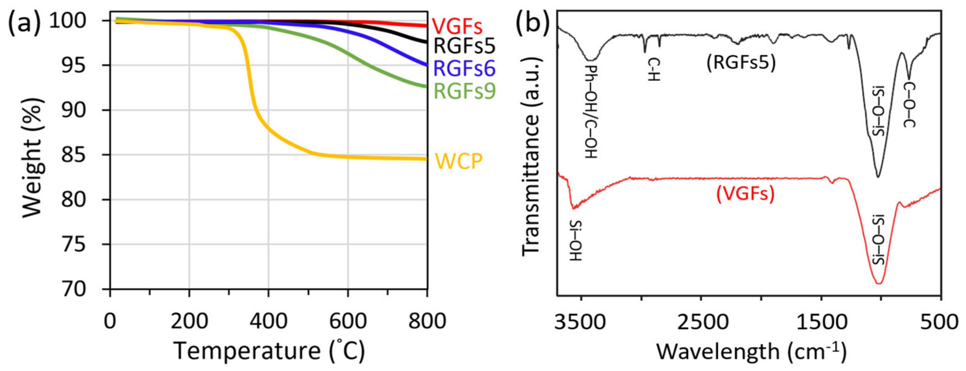 Sustainability 12 00641 g002 Sustainability 12 00641 g002