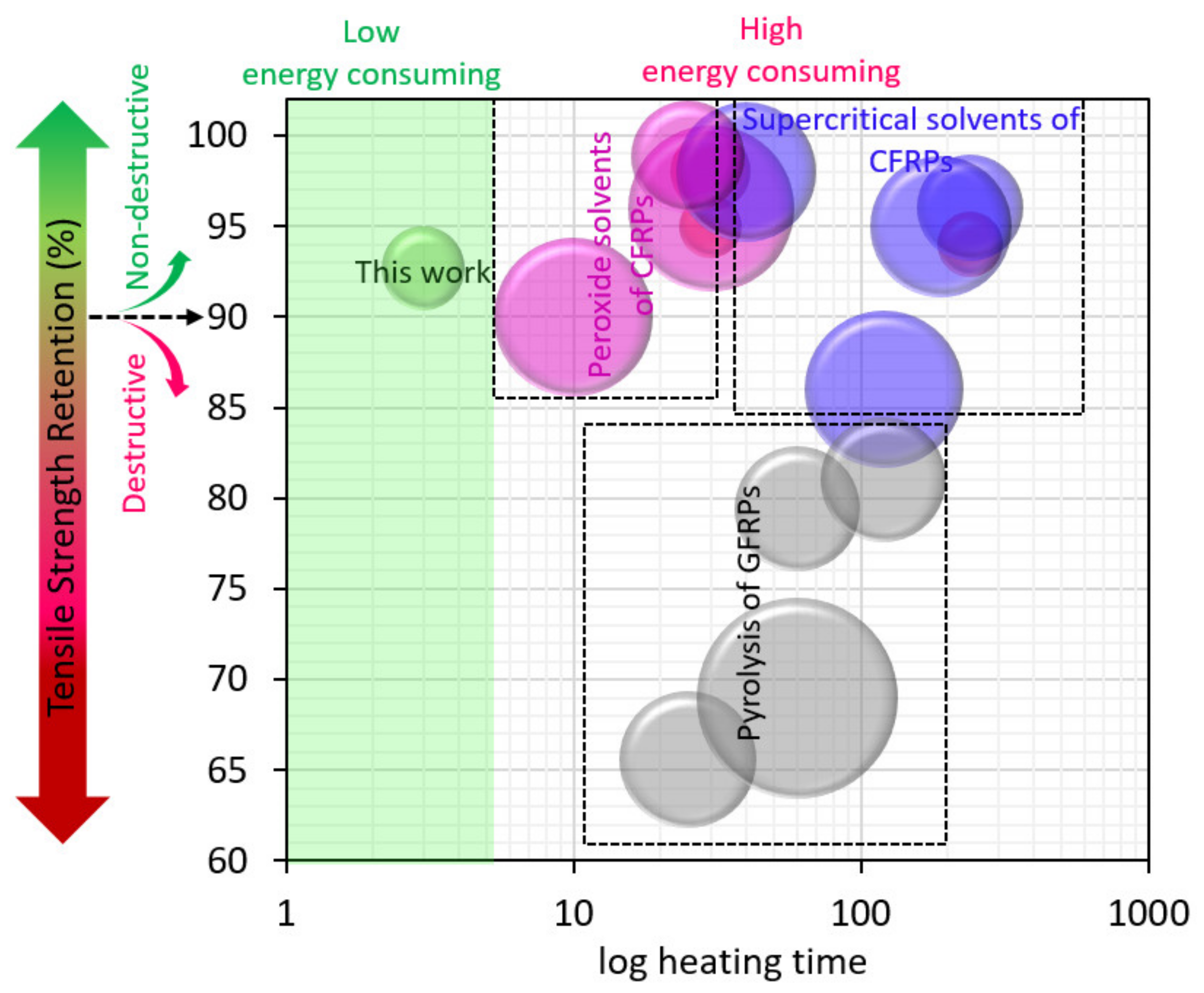 Sustainability 12 00641 g006 Sustainability 12 00641 g006