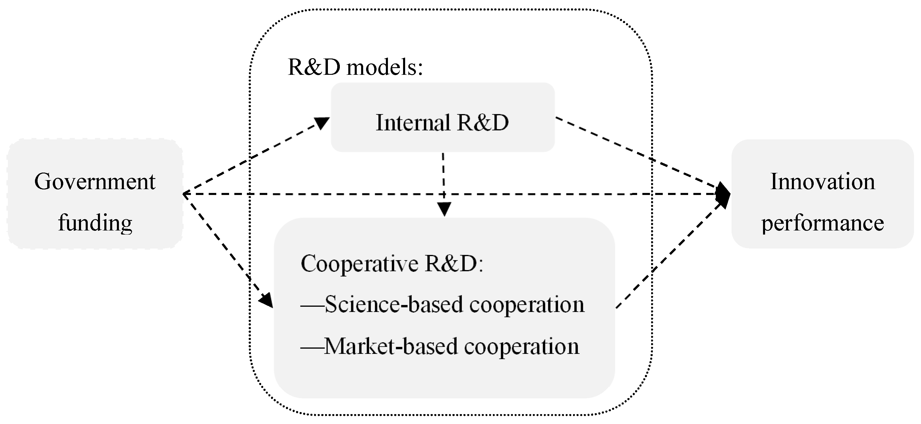 Sustainability 12 00644 g001