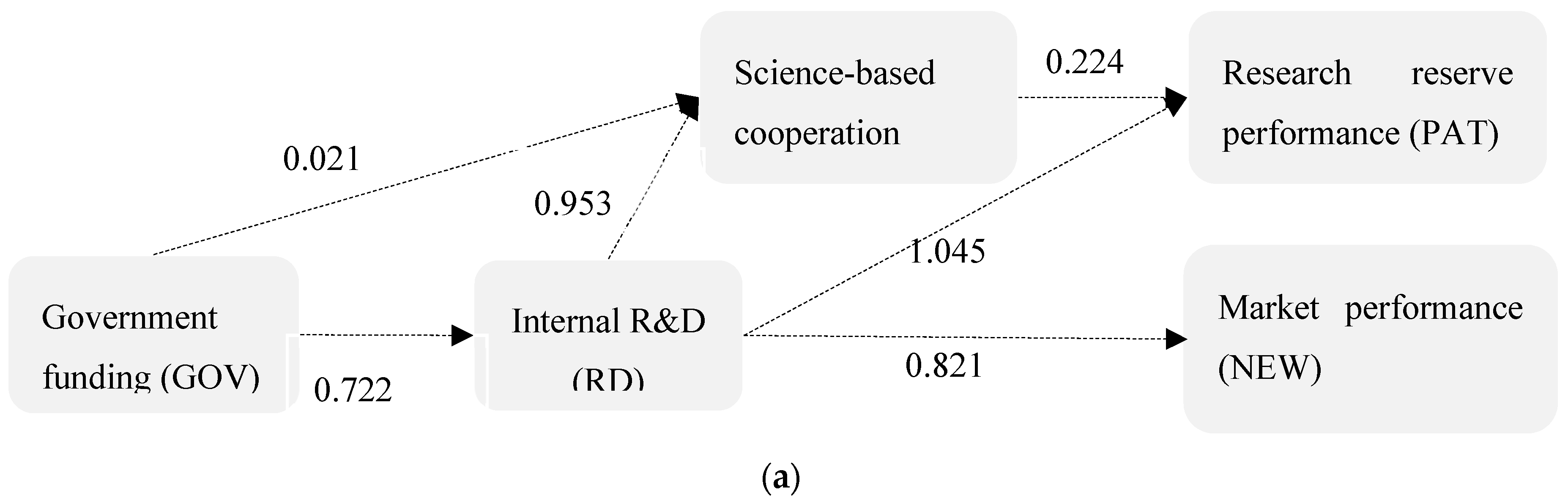 Sustainability 12 00644 g003a