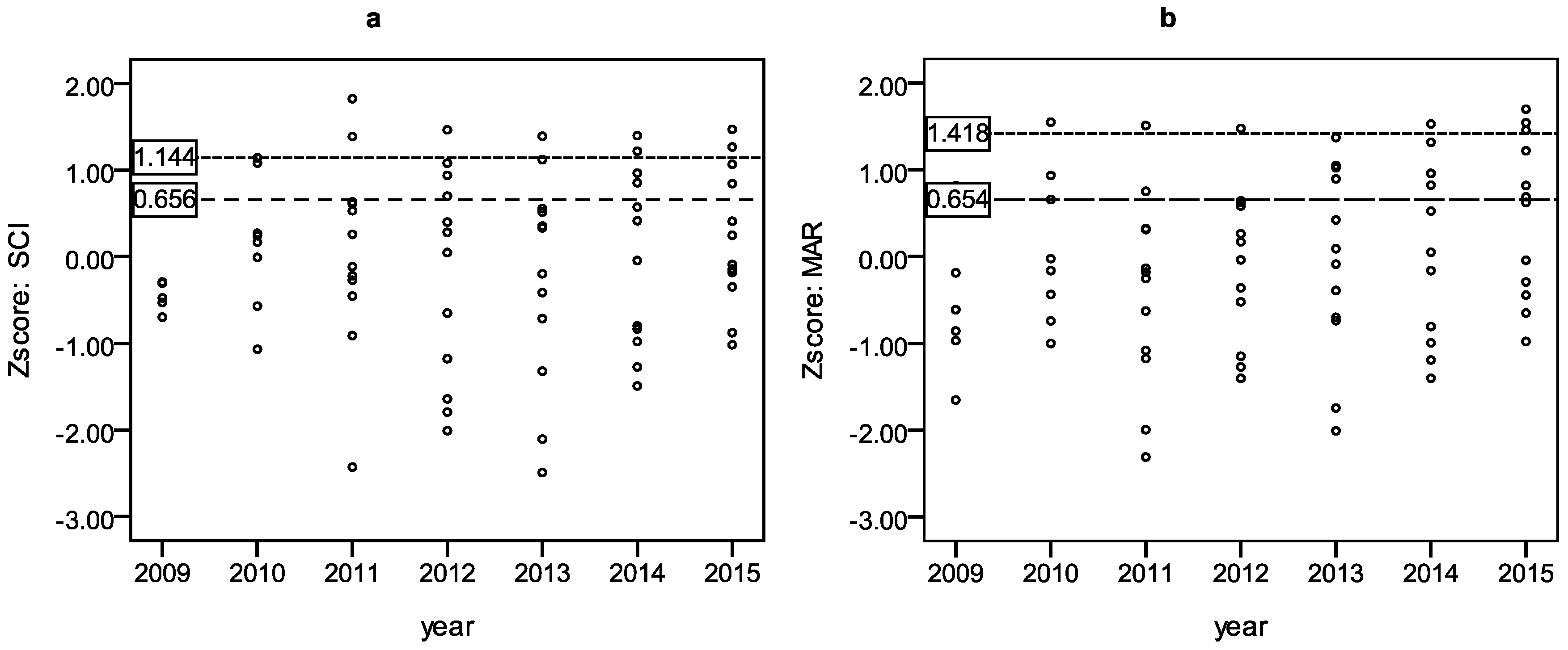 Sustainability 12 00644 g004