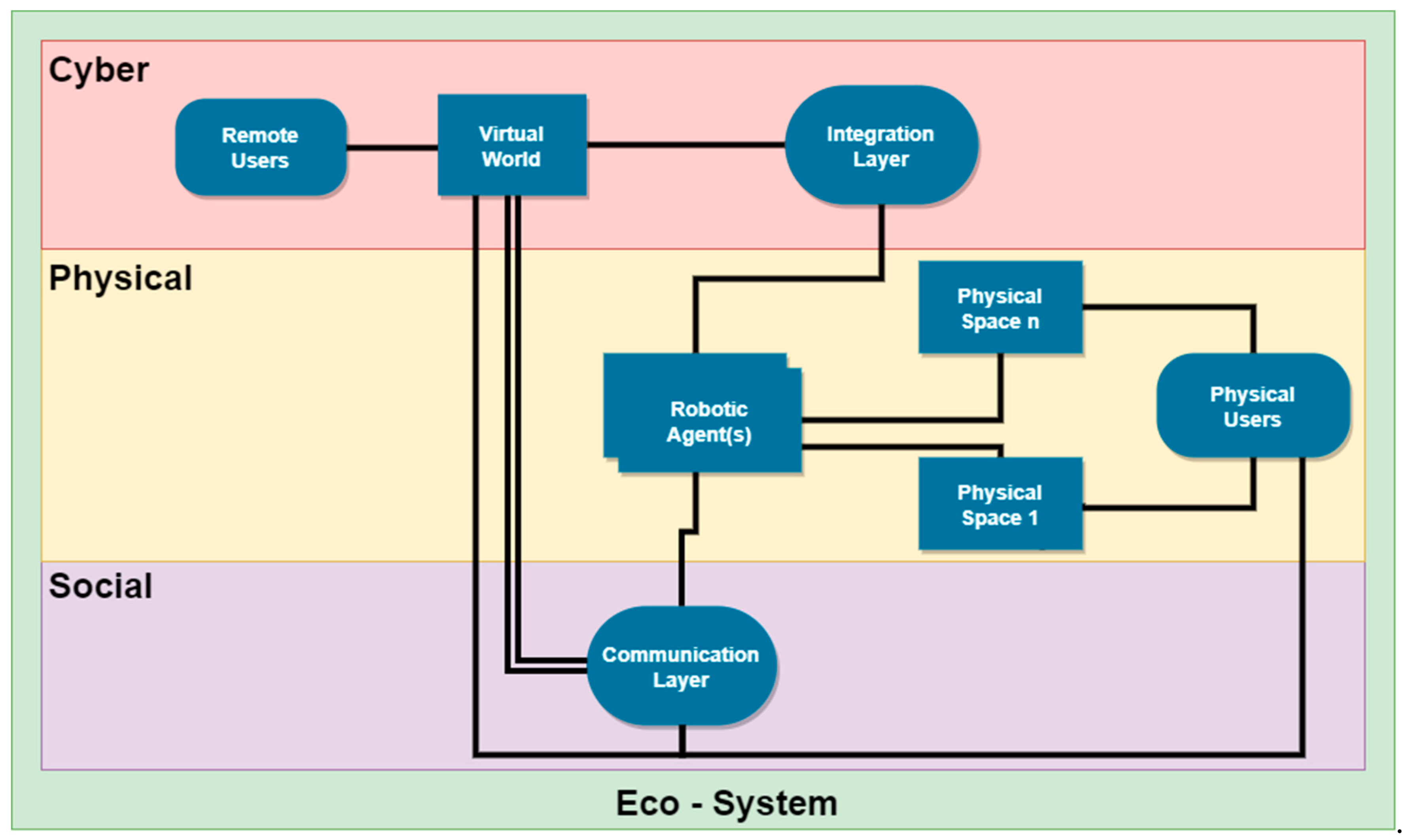 Sustainability 12 00645 g002