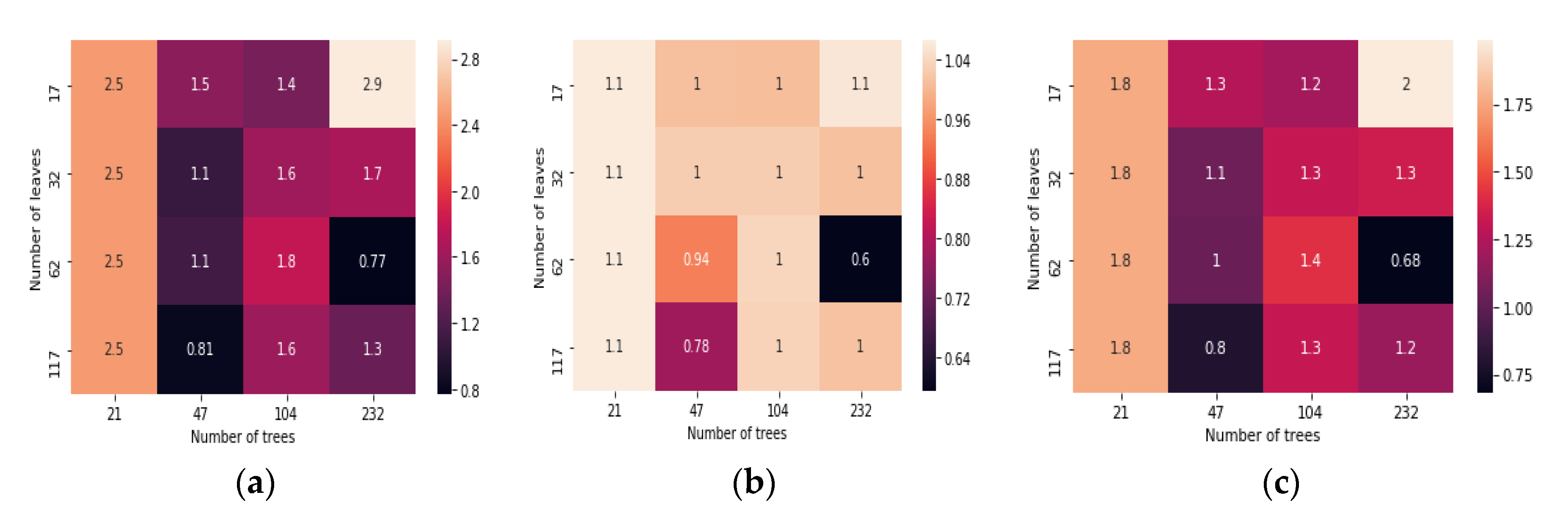 Sustainability 12 00646 g005