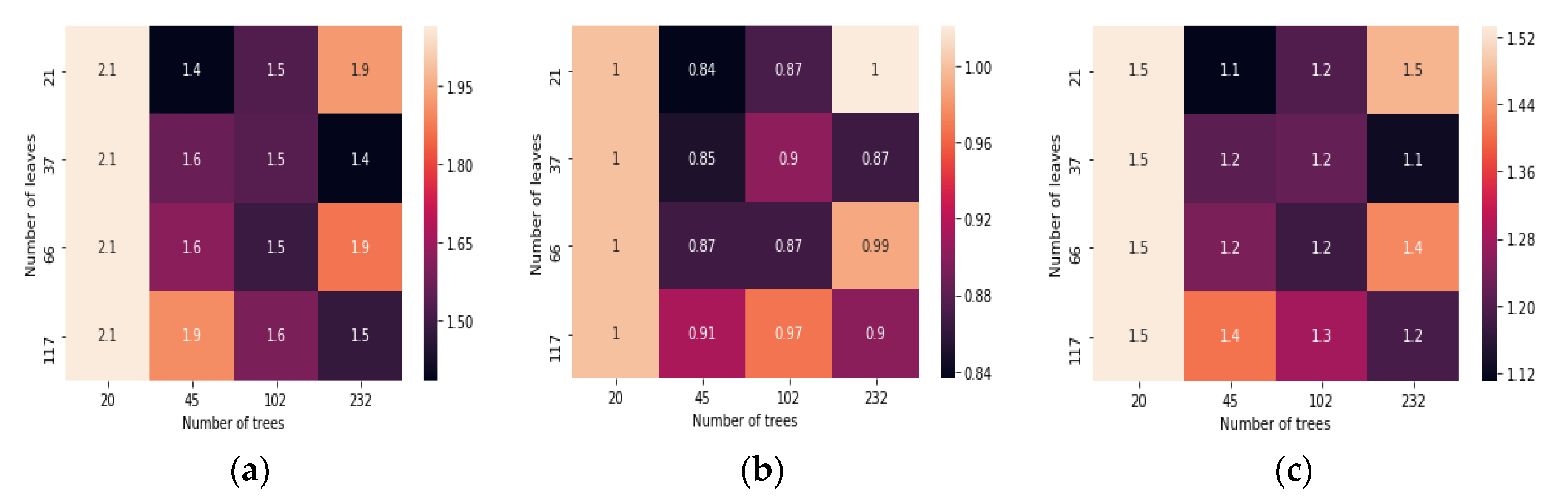Sustainability 12 00646 g006