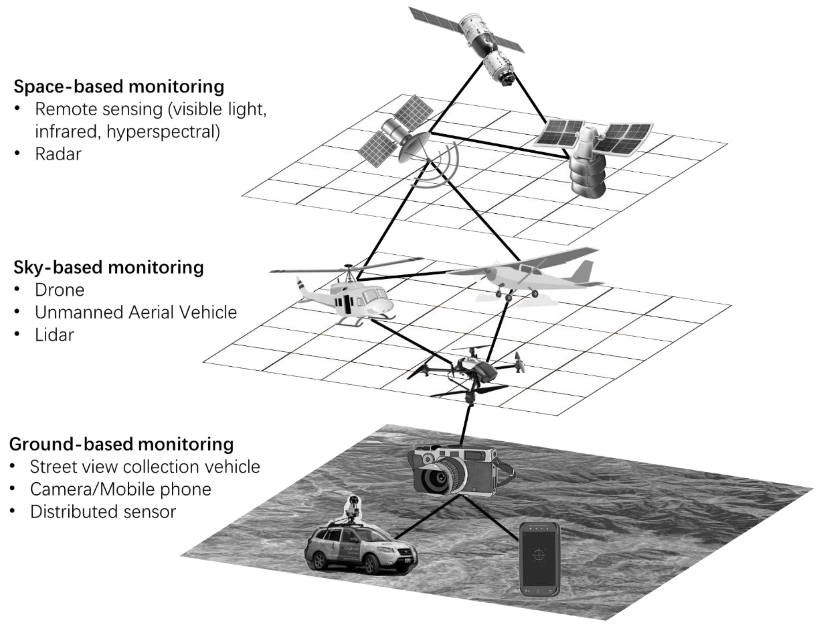 https://www.mdpi.com/sustainability/sustainability-12-00649/article_deploy/html/images/sustainability-12-00649-g001.png