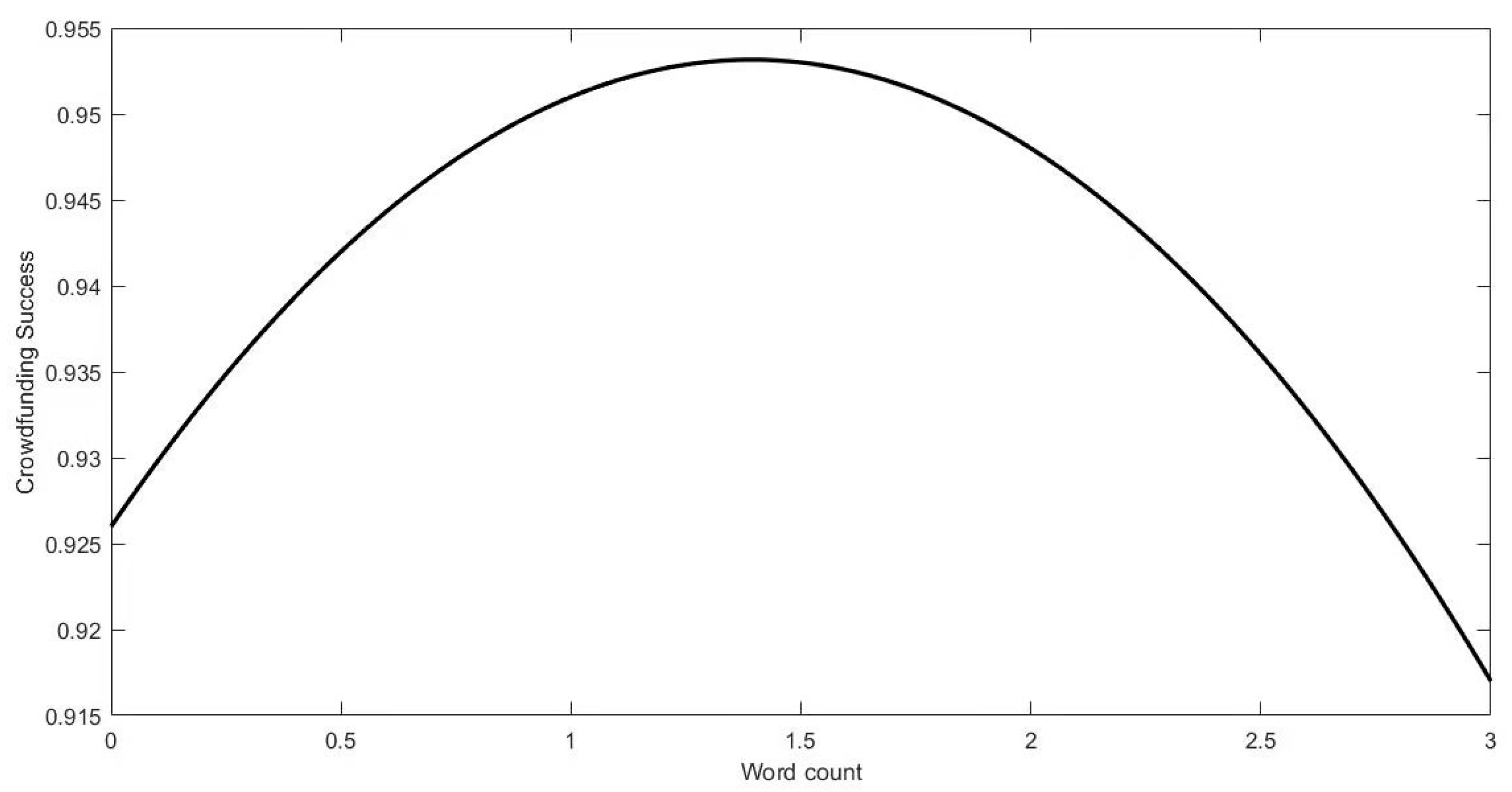 Sustainability 12 00650 g002