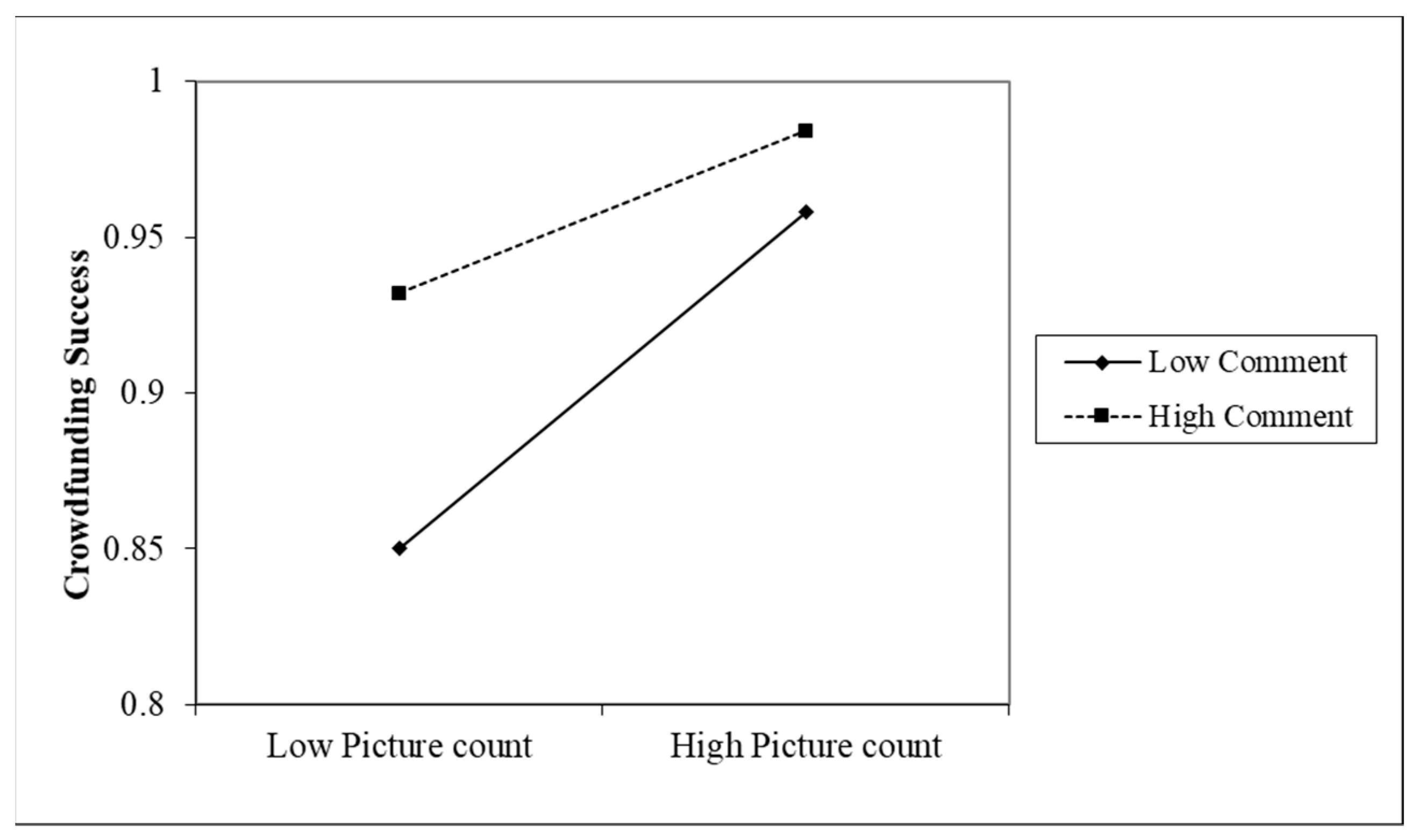 Sustainability 12 00650 g003
