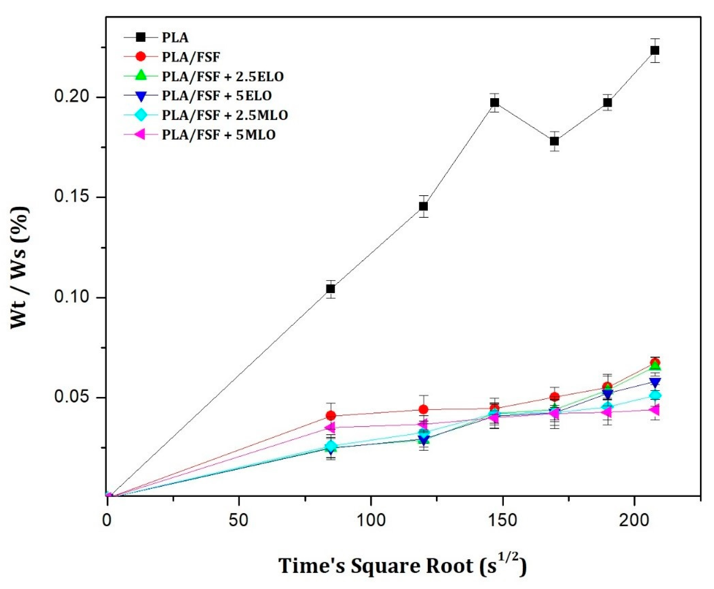 Sustainability 12 00652 g009 Sustainability 12 00652 g009