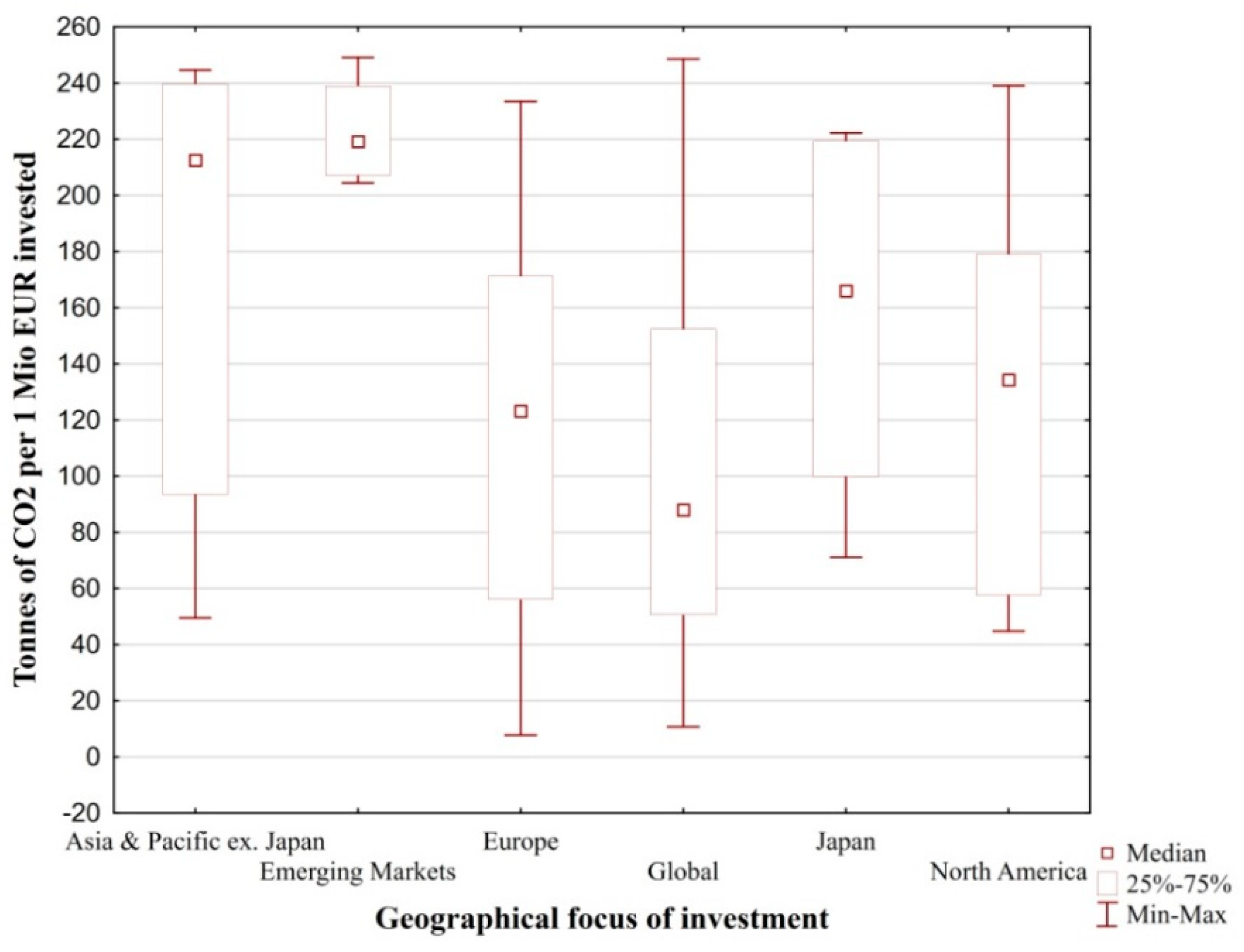 Sustainability 12 00654 g001