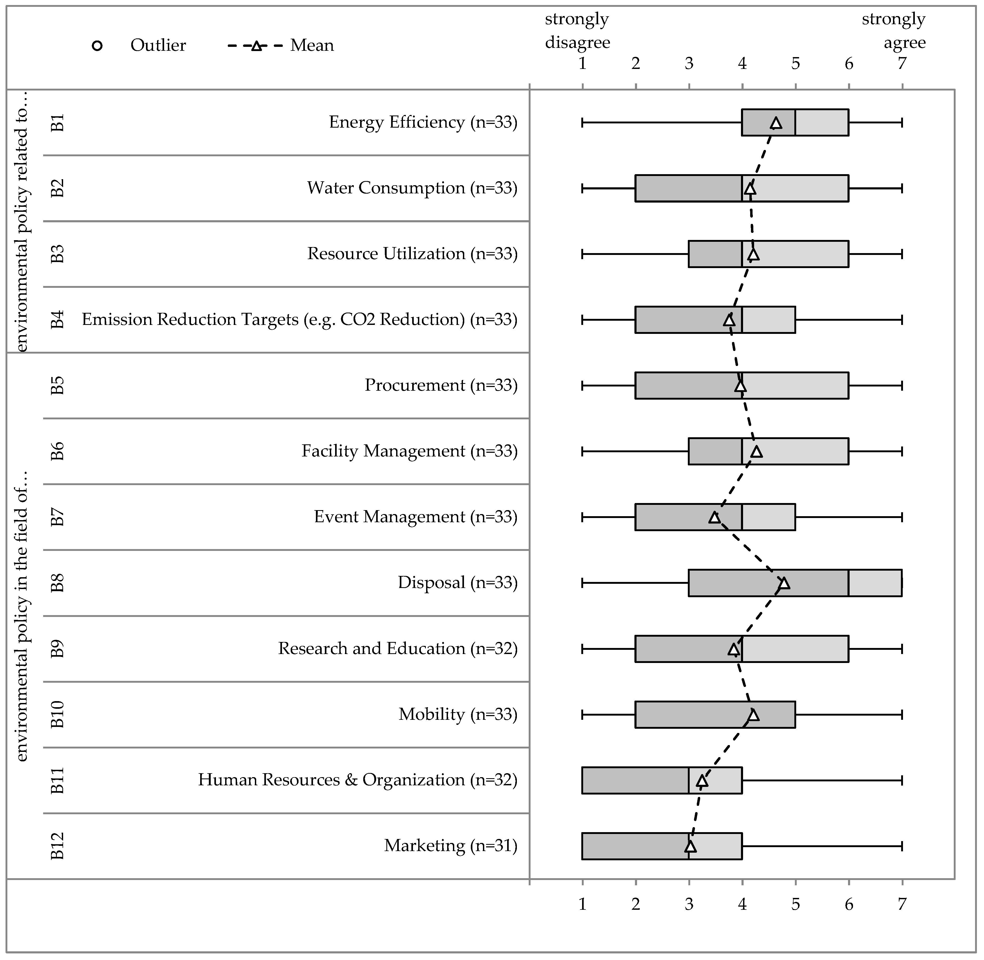 Sustainability 12 00655 g002