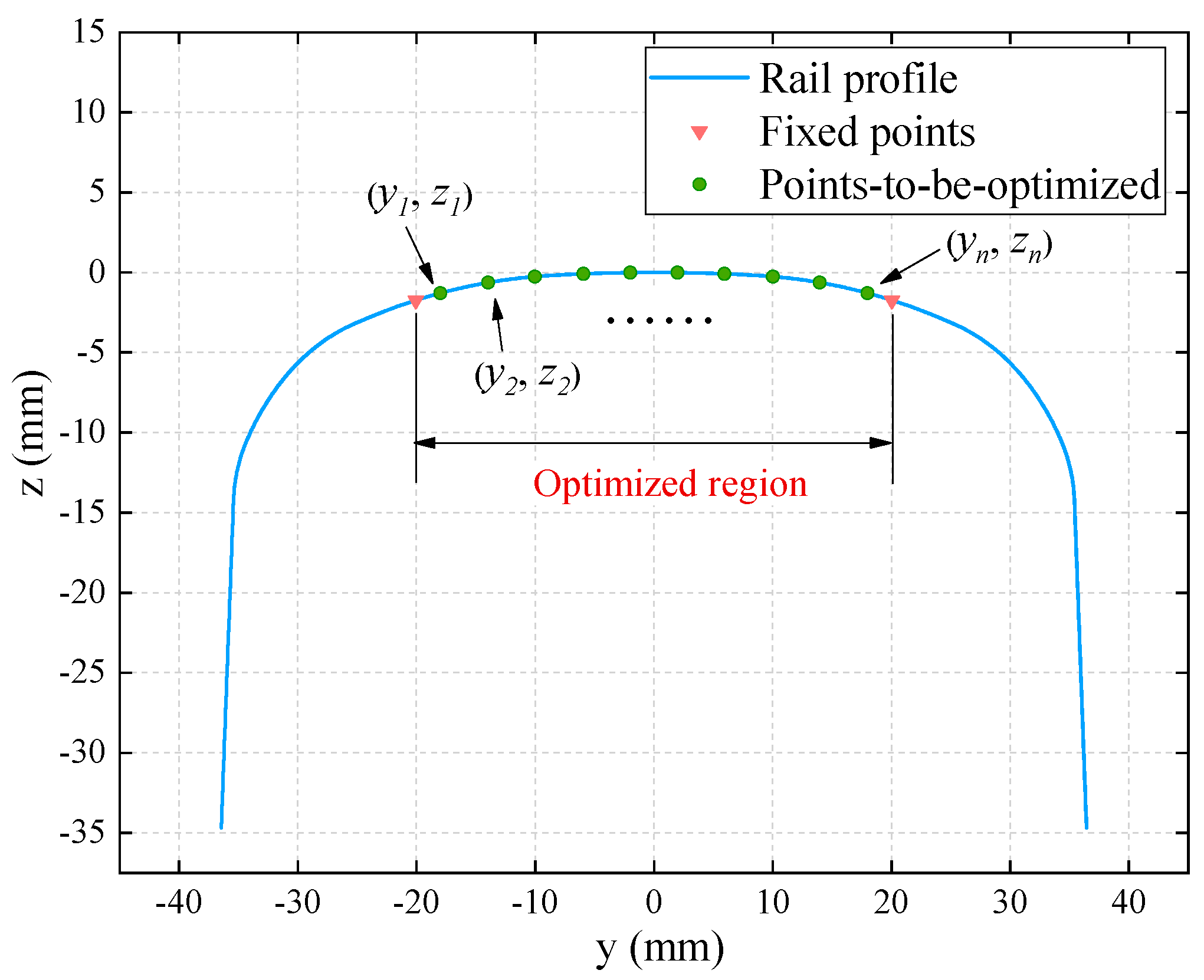 Sustainability 12 00658 g002