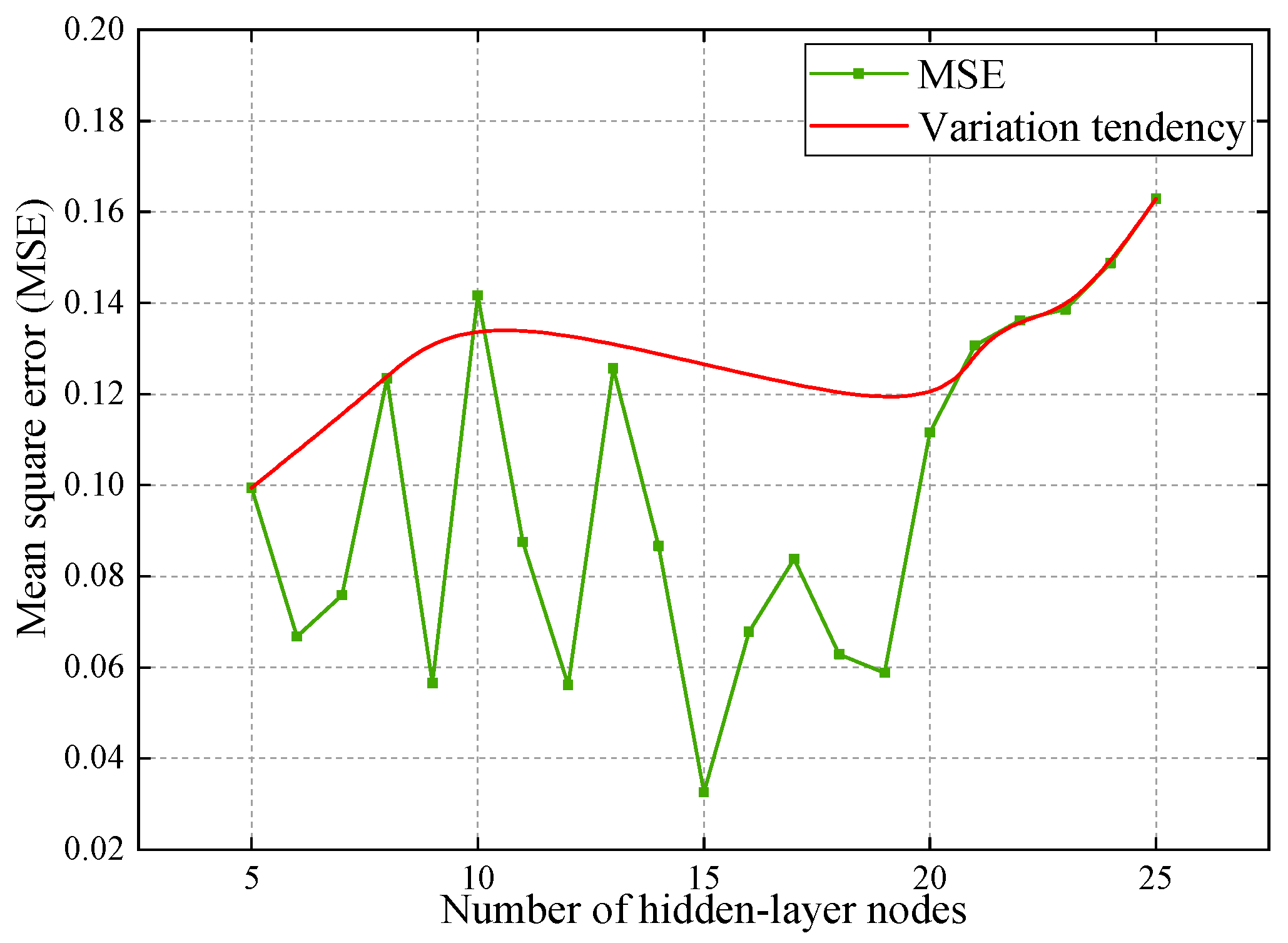 Sustainability 12 00658 g007