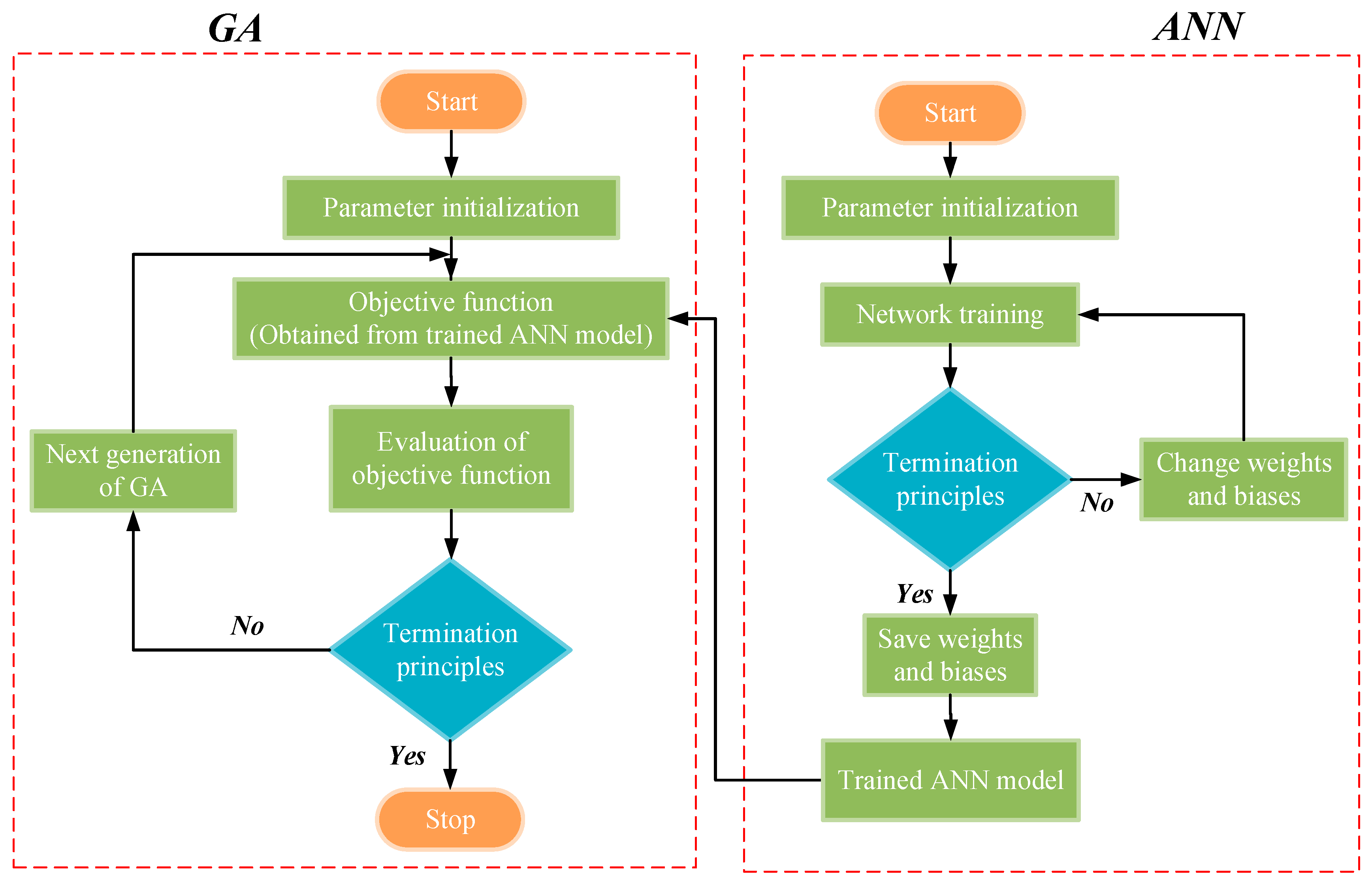 Sustainability 12 00658 g008
