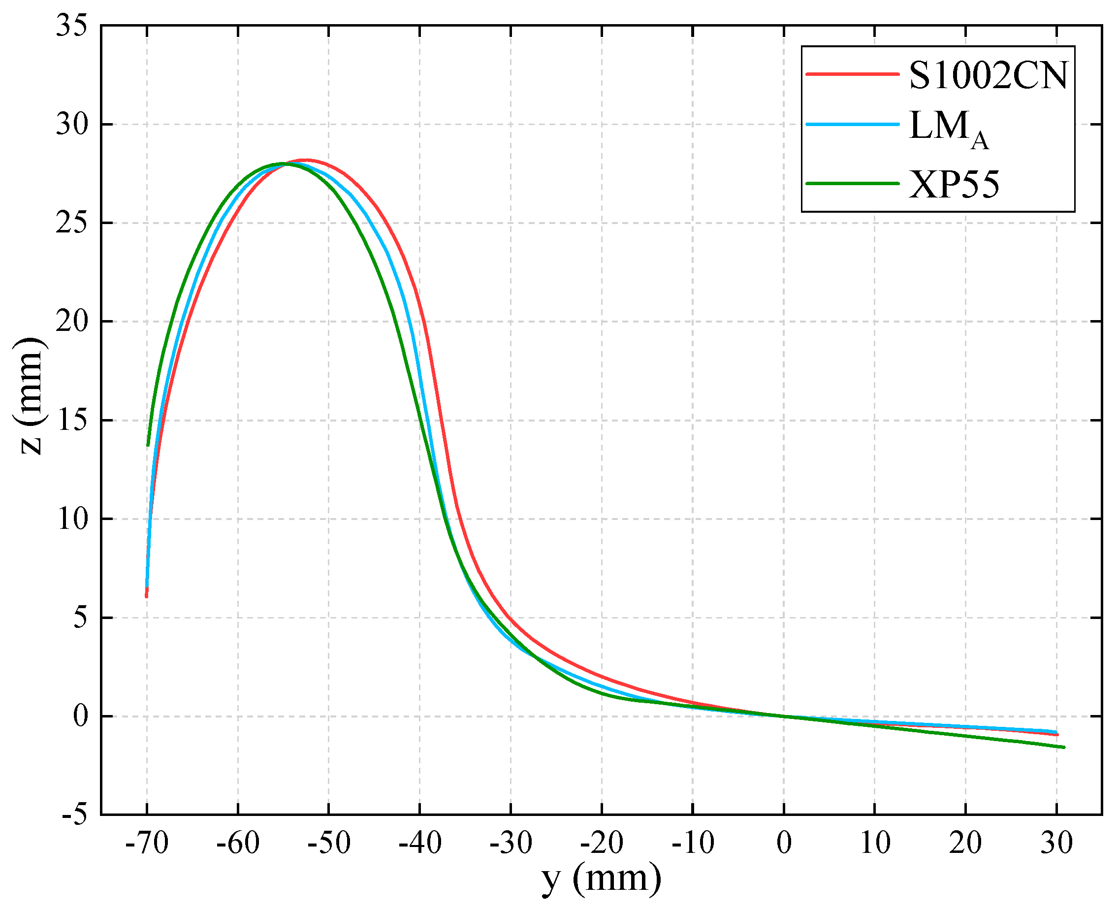 Sustainability 12 00658 g010