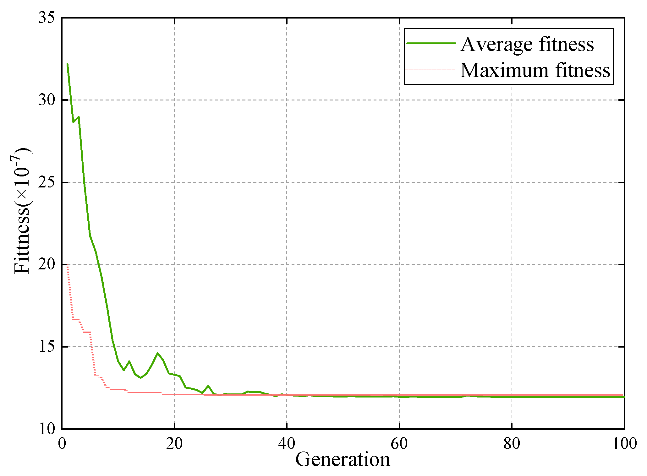 Sustainability 12 00658 g014