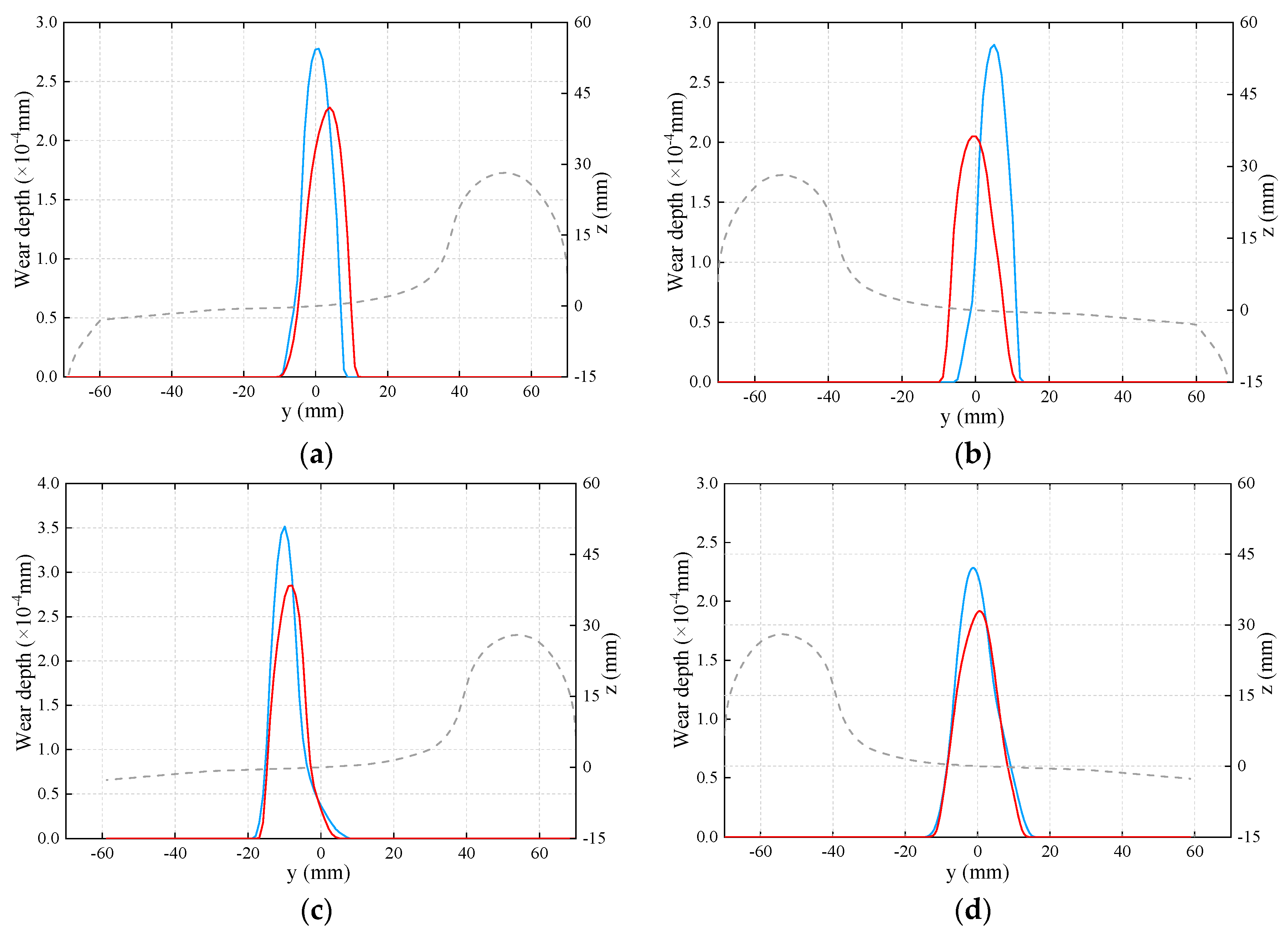 Sustainability 12 00658 g016a