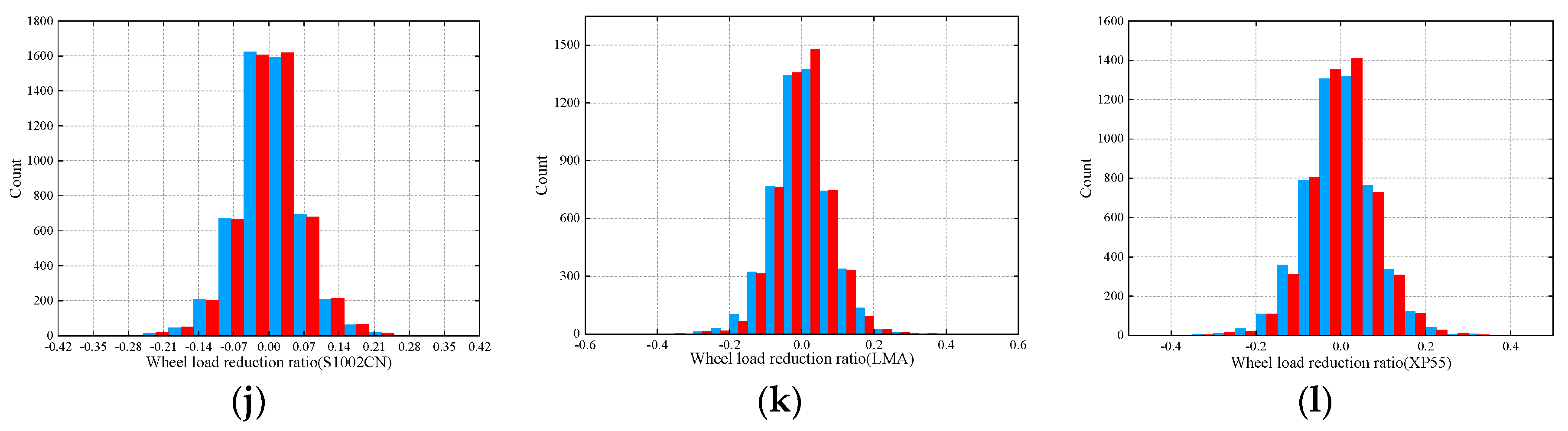 Sustainability 12 00658 g019b