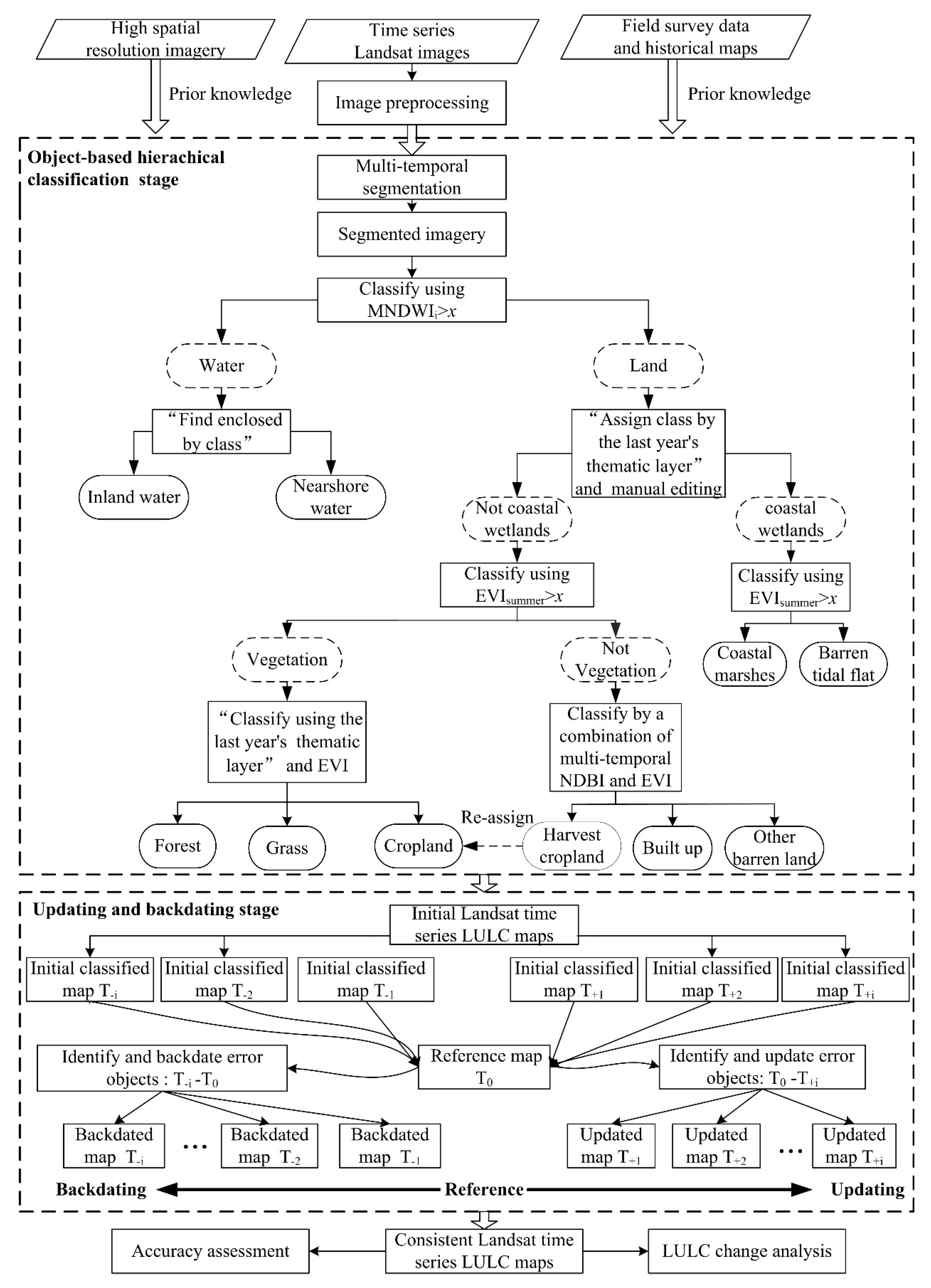 Sustainability 12 00659 g002