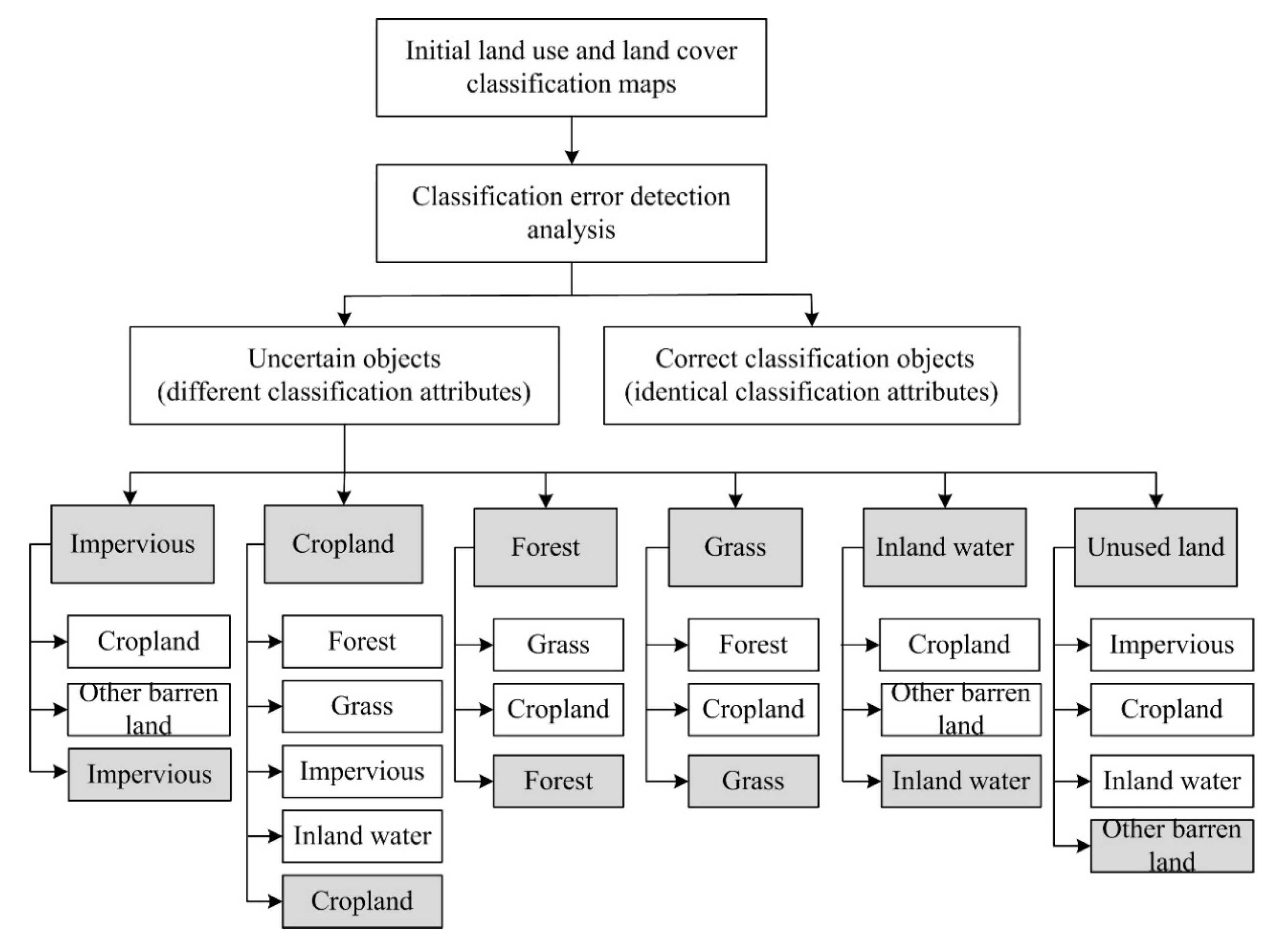 Sustainability 12 00659 g003