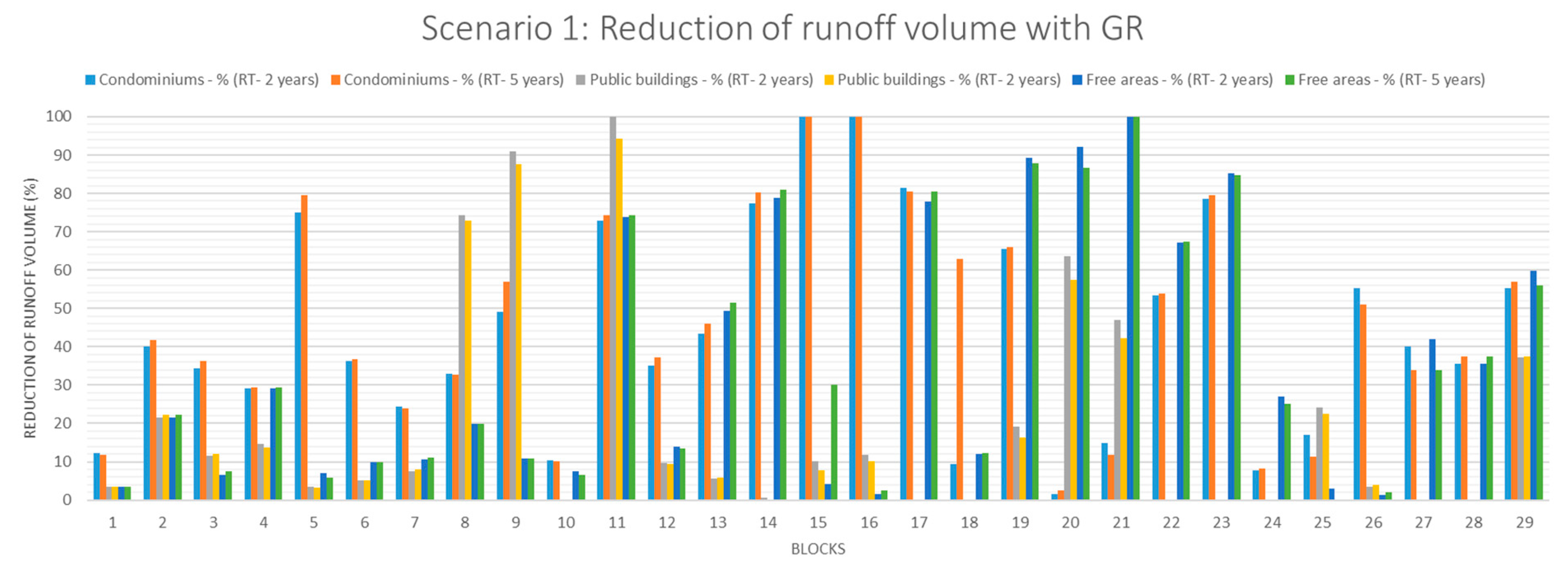 Sustainability 12 00661 g005 Sustainability 12 00661 g005