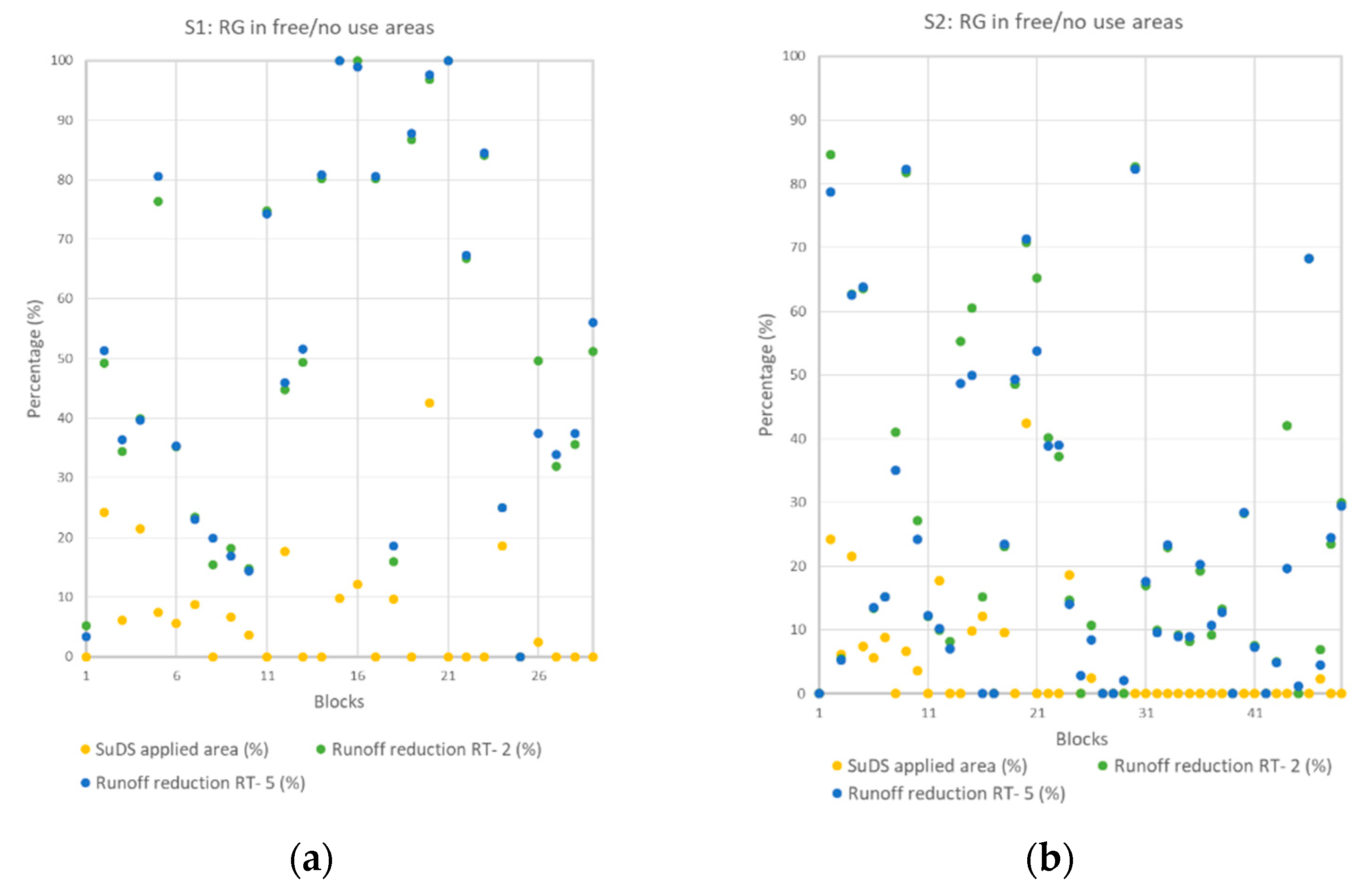 Sustainability 12 00661 g008 Sustainability 12 00661 g008