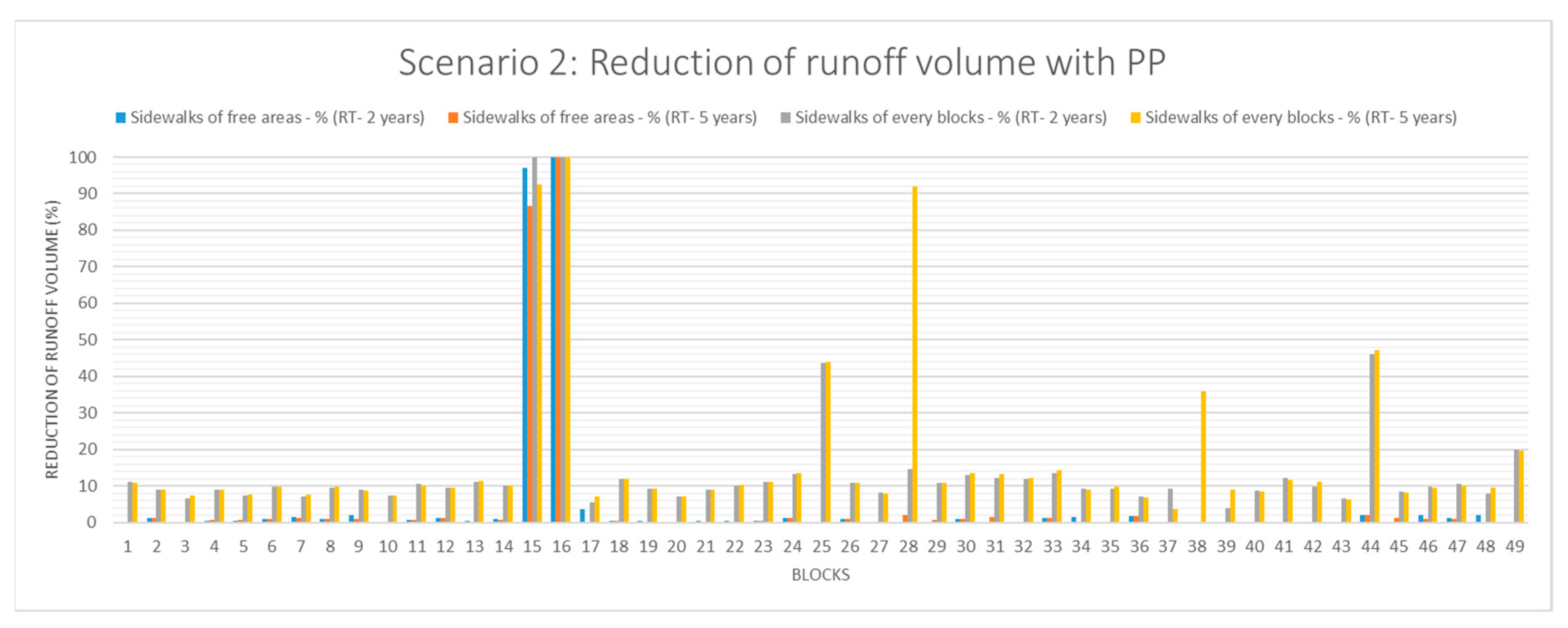 Sustainability 12 00661 g0a2 Sustainability 12 00661 g0a2