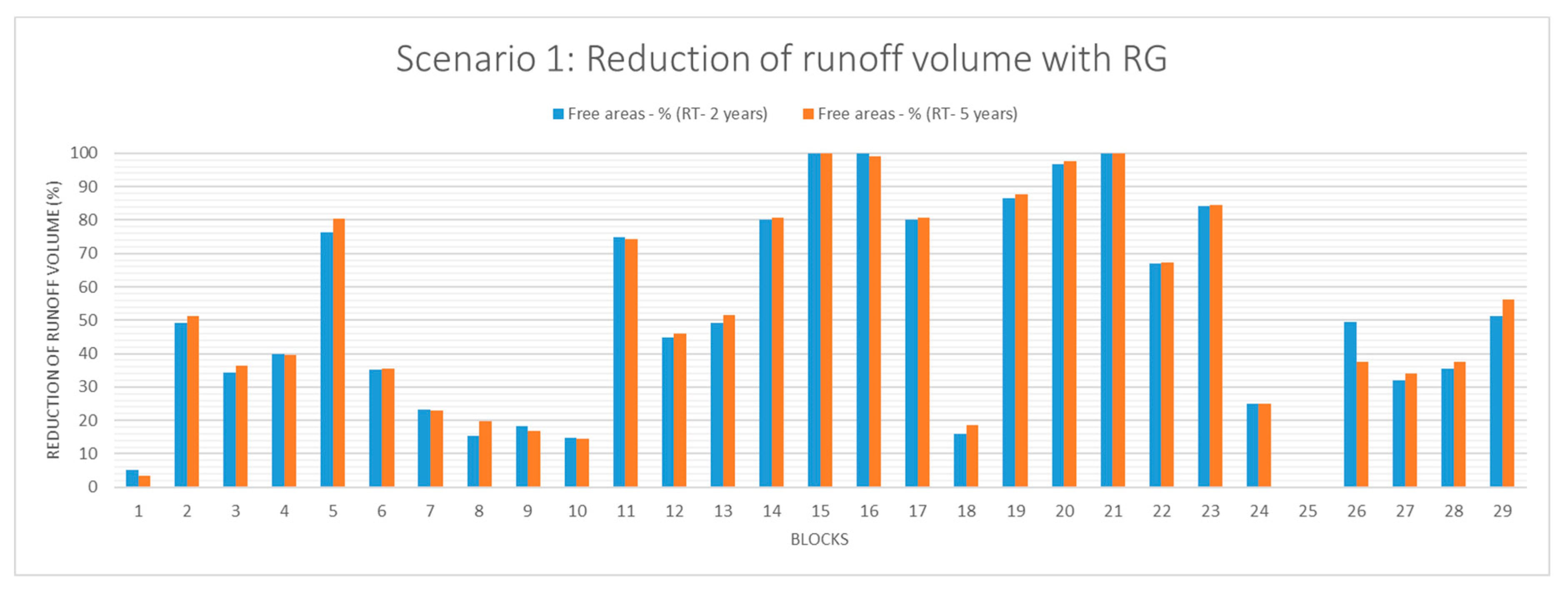Sustainability 12 00661 g0a3 Sustainability 12 00661 g0a3