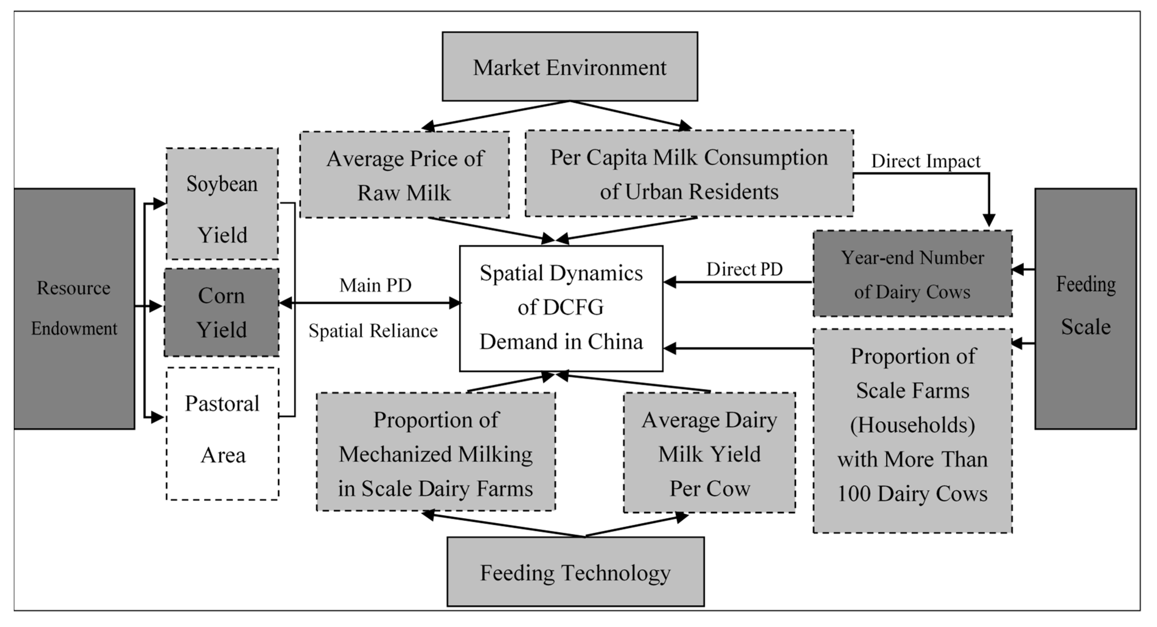 Sustainability 12 00663 g005