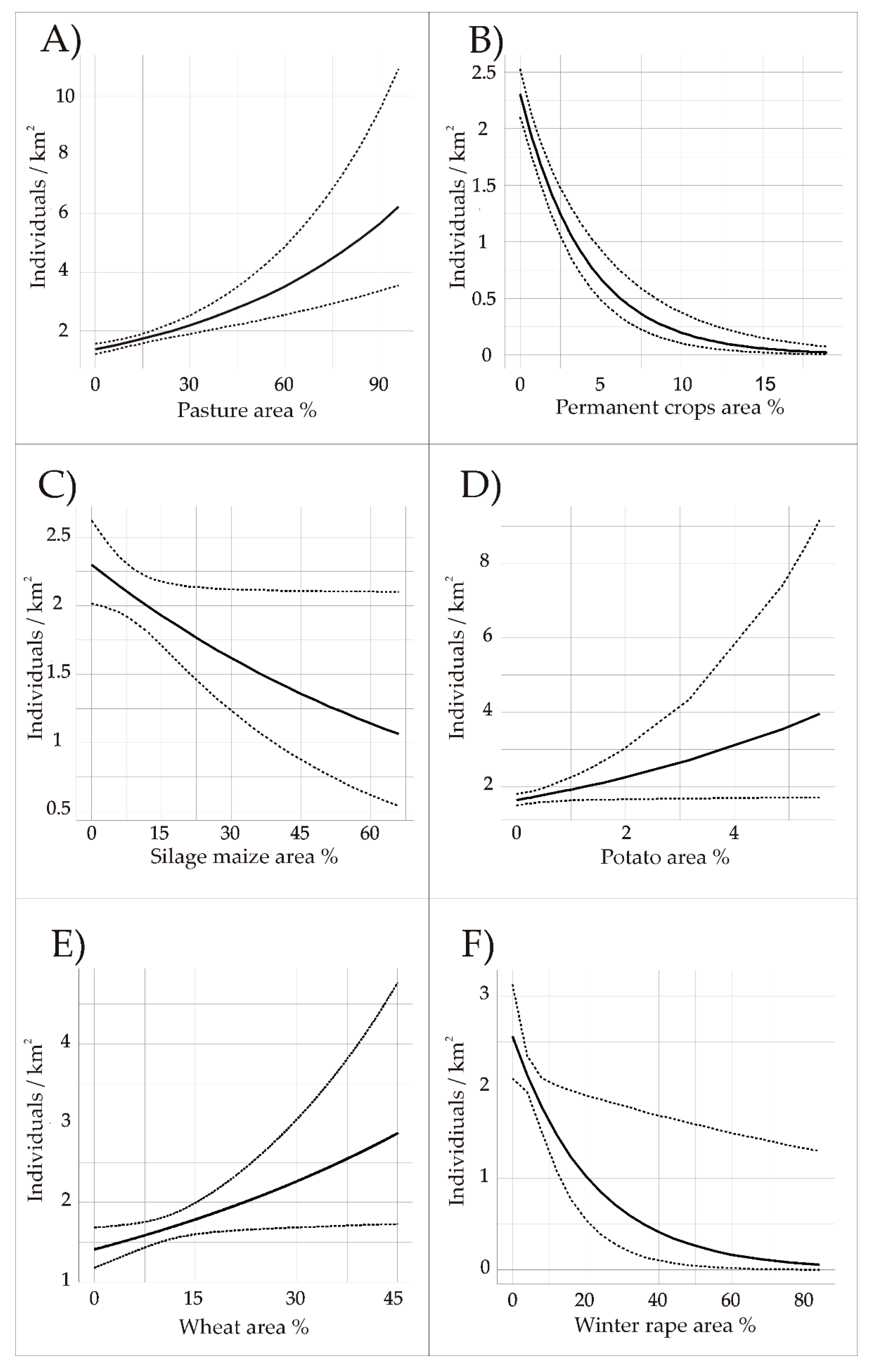Sustainability 12 00664 g003