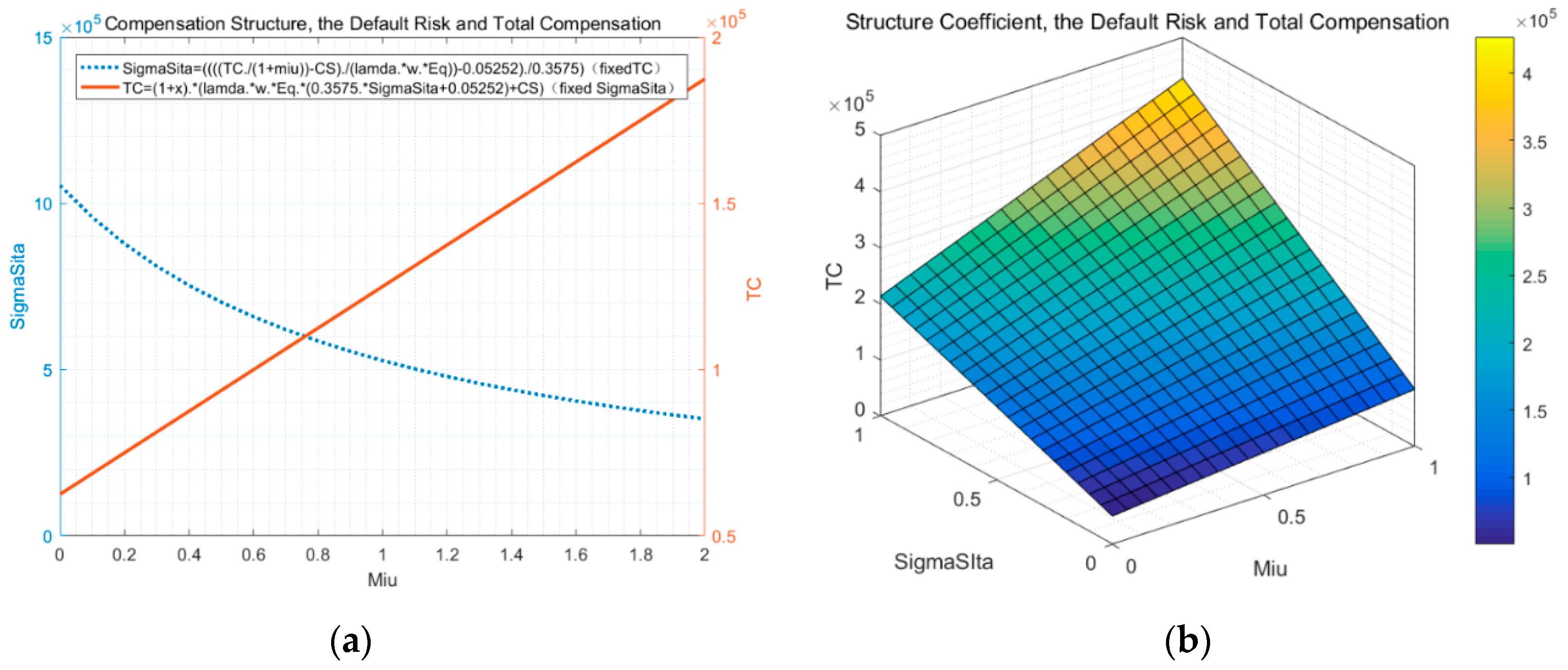 Sustainability 12 00666 g003 Sustainability 12 00666 g003