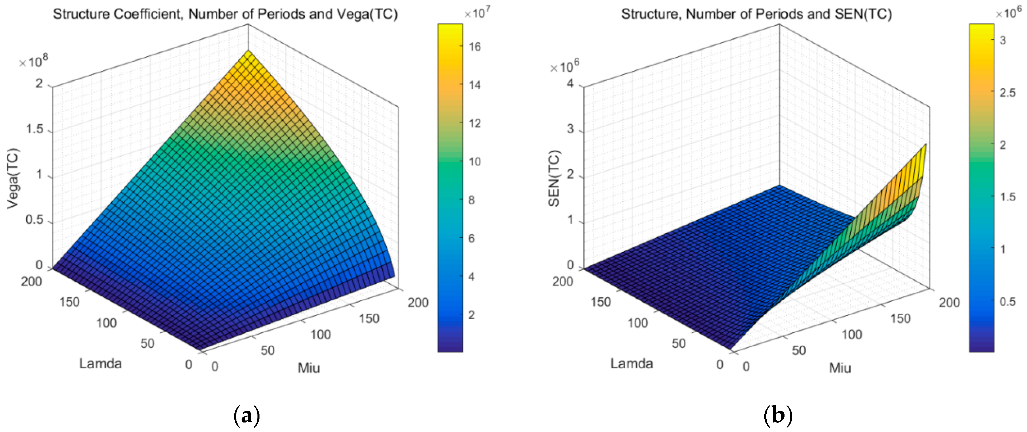 Sustainability 12 00666 g005 Sustainability 12 00666 g005
