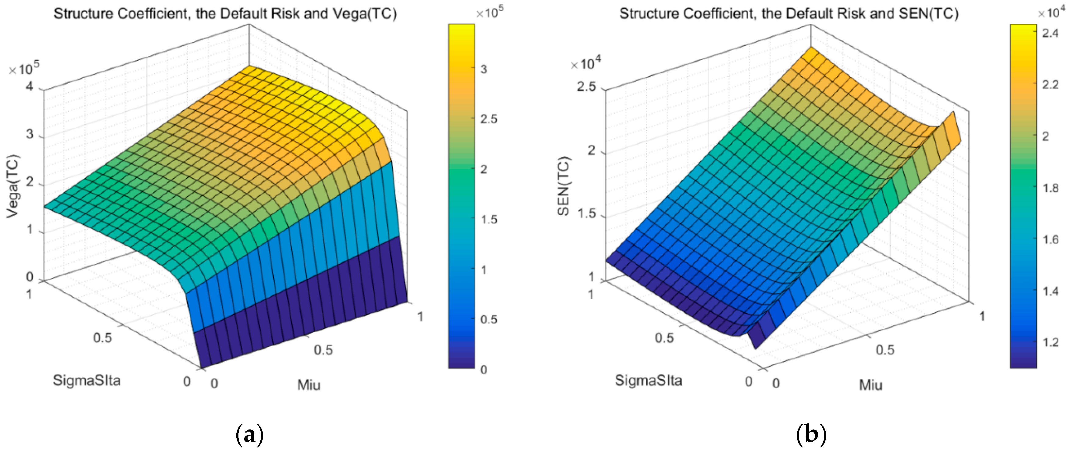 Sustainability 12 00666 g006 Sustainability 12 00666 g006