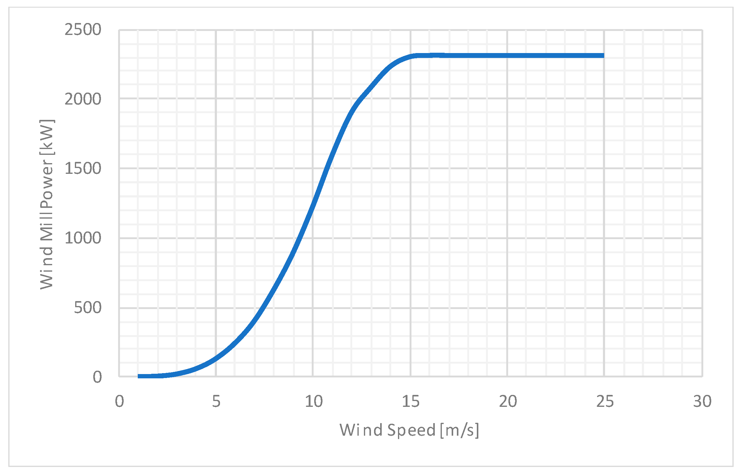 Sustainability 12 00668 g005