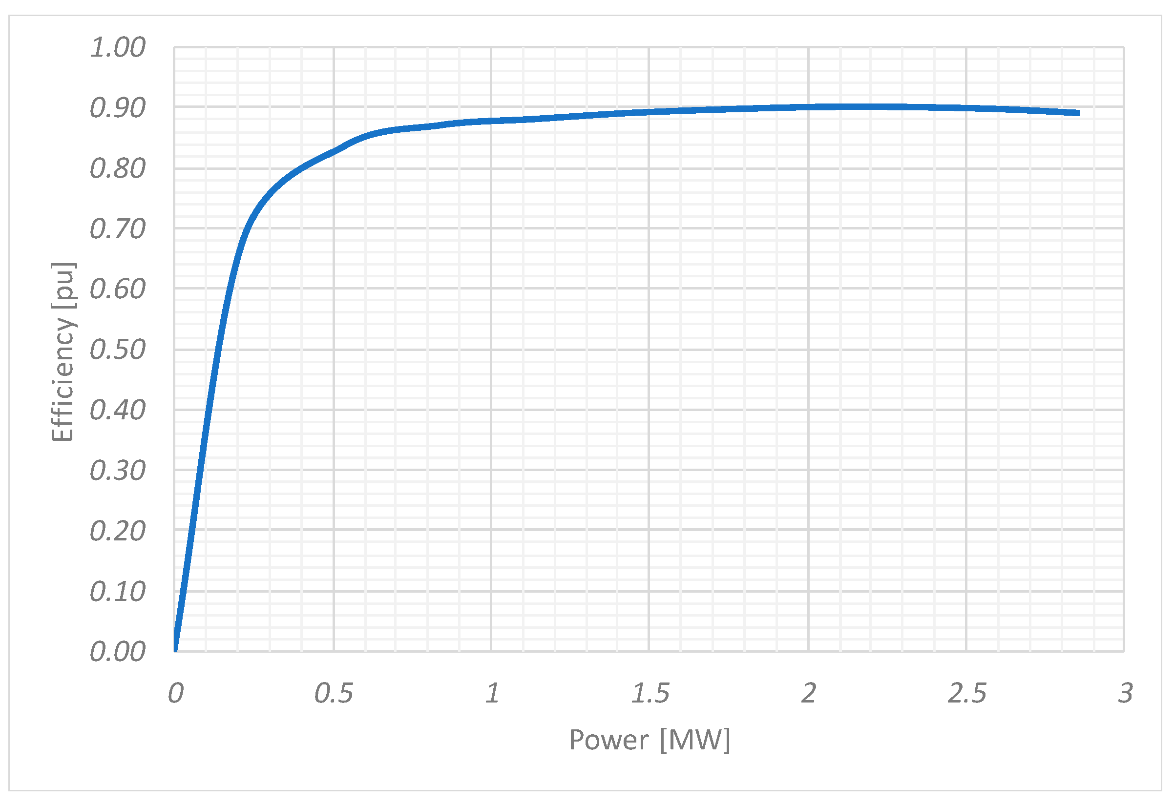 Sustainability 12 00668 g006