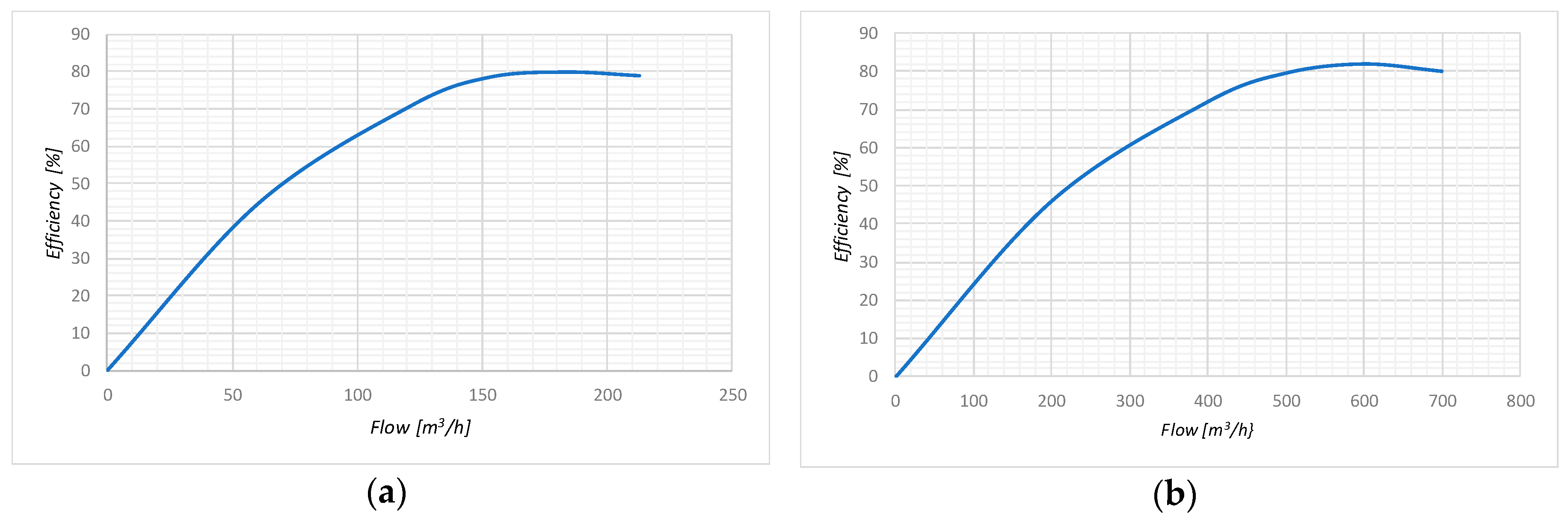Sustainability 12 00668 g008