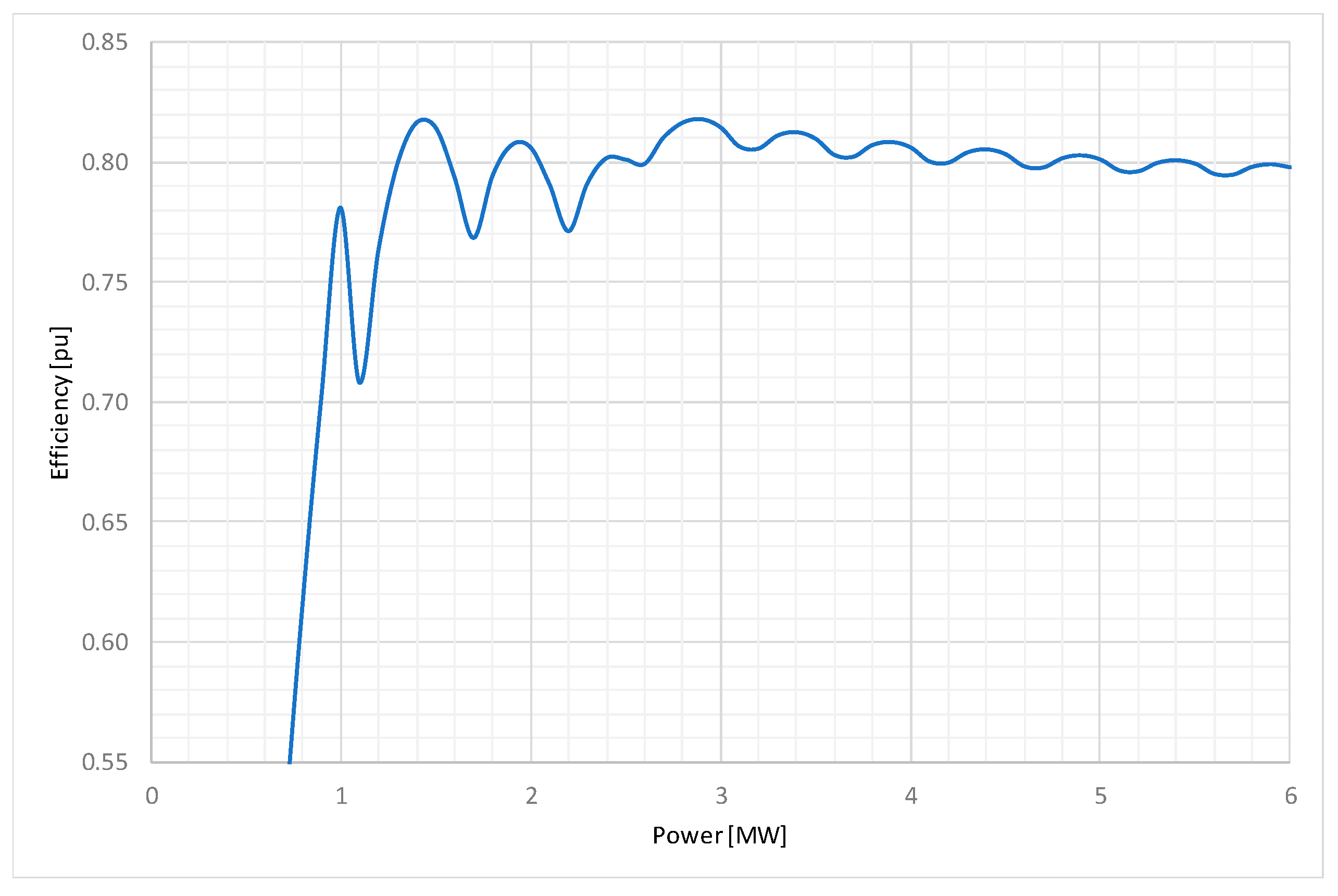Sustainability 12 00668 g009